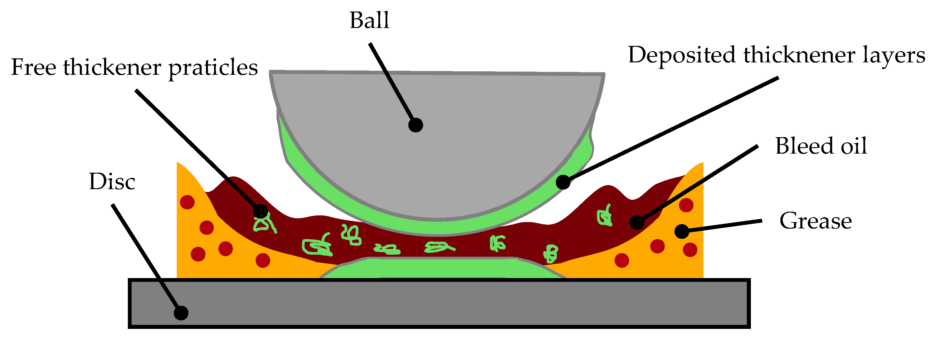 Lubricants 07 00019 g003
