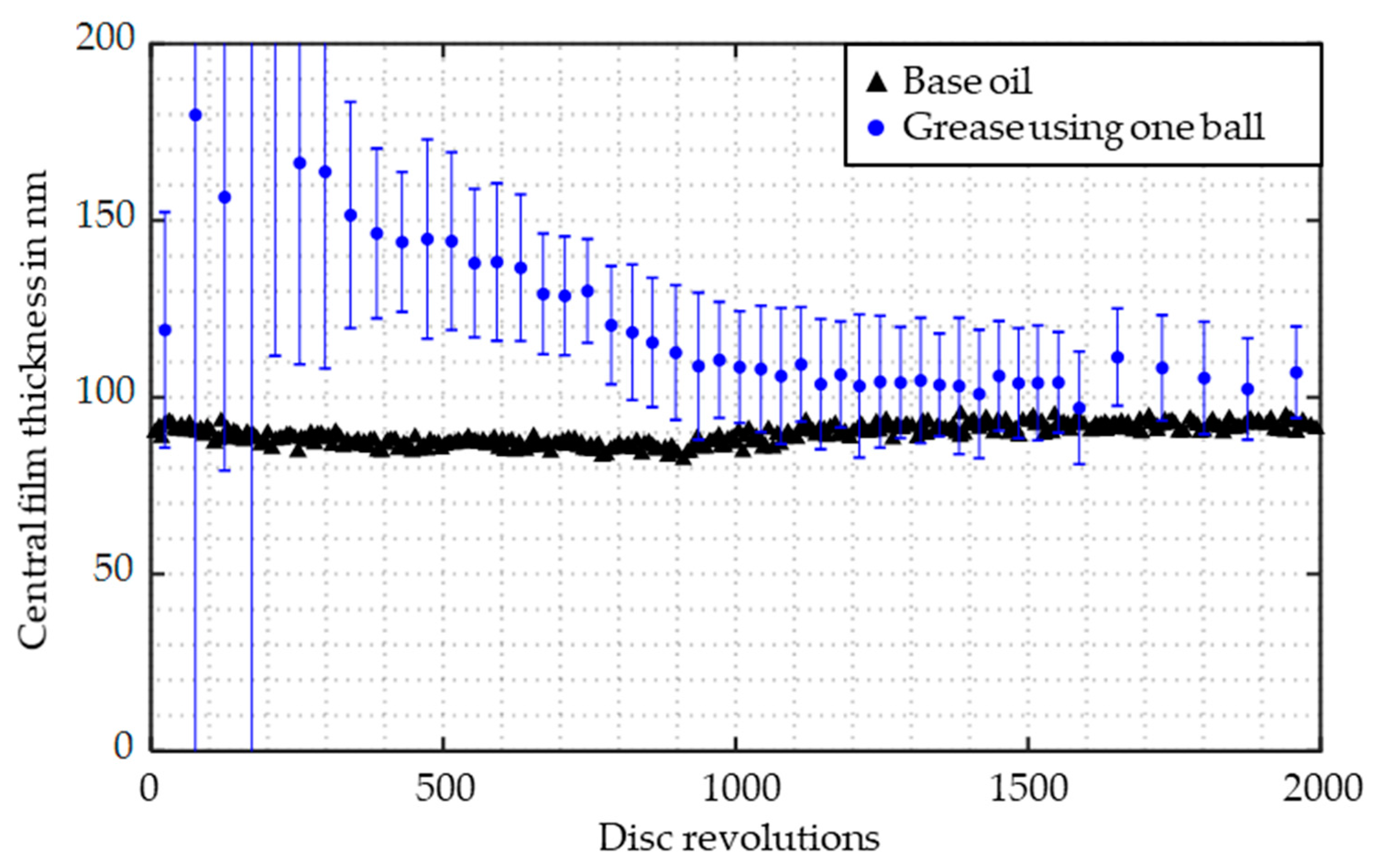 Lubricants 07 00019 g007