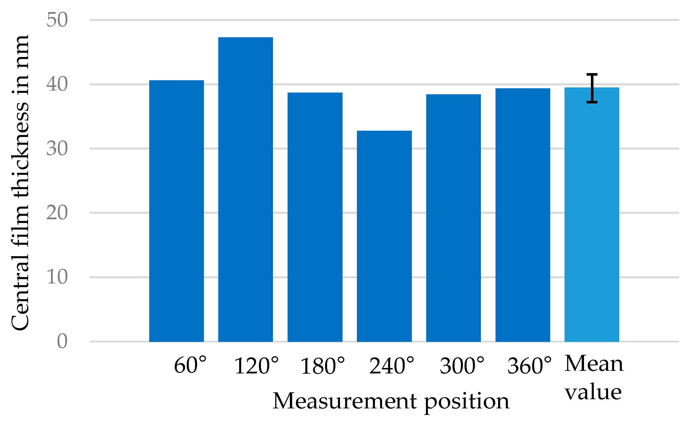 Lubricants 07 00019 g008