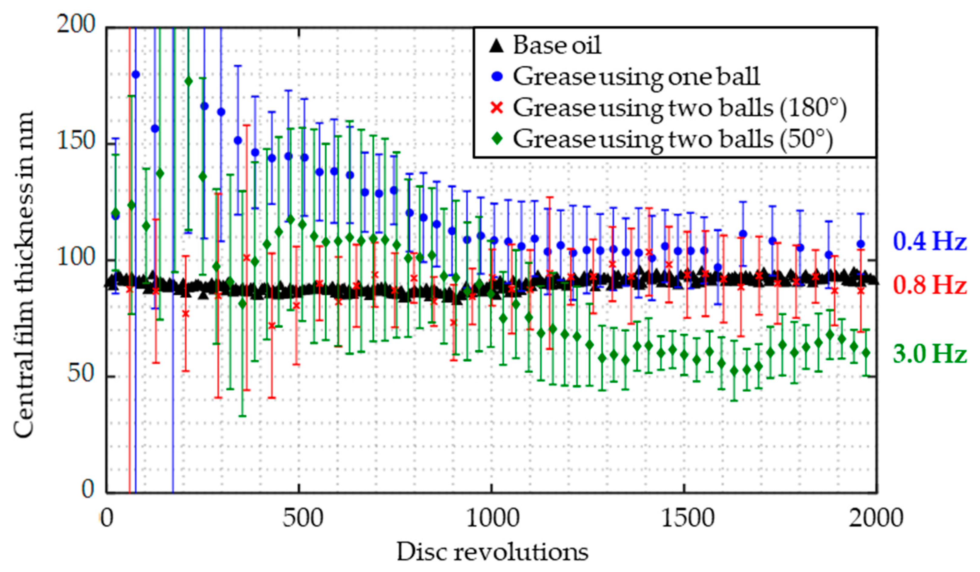 Lubricants 07 00019 g009