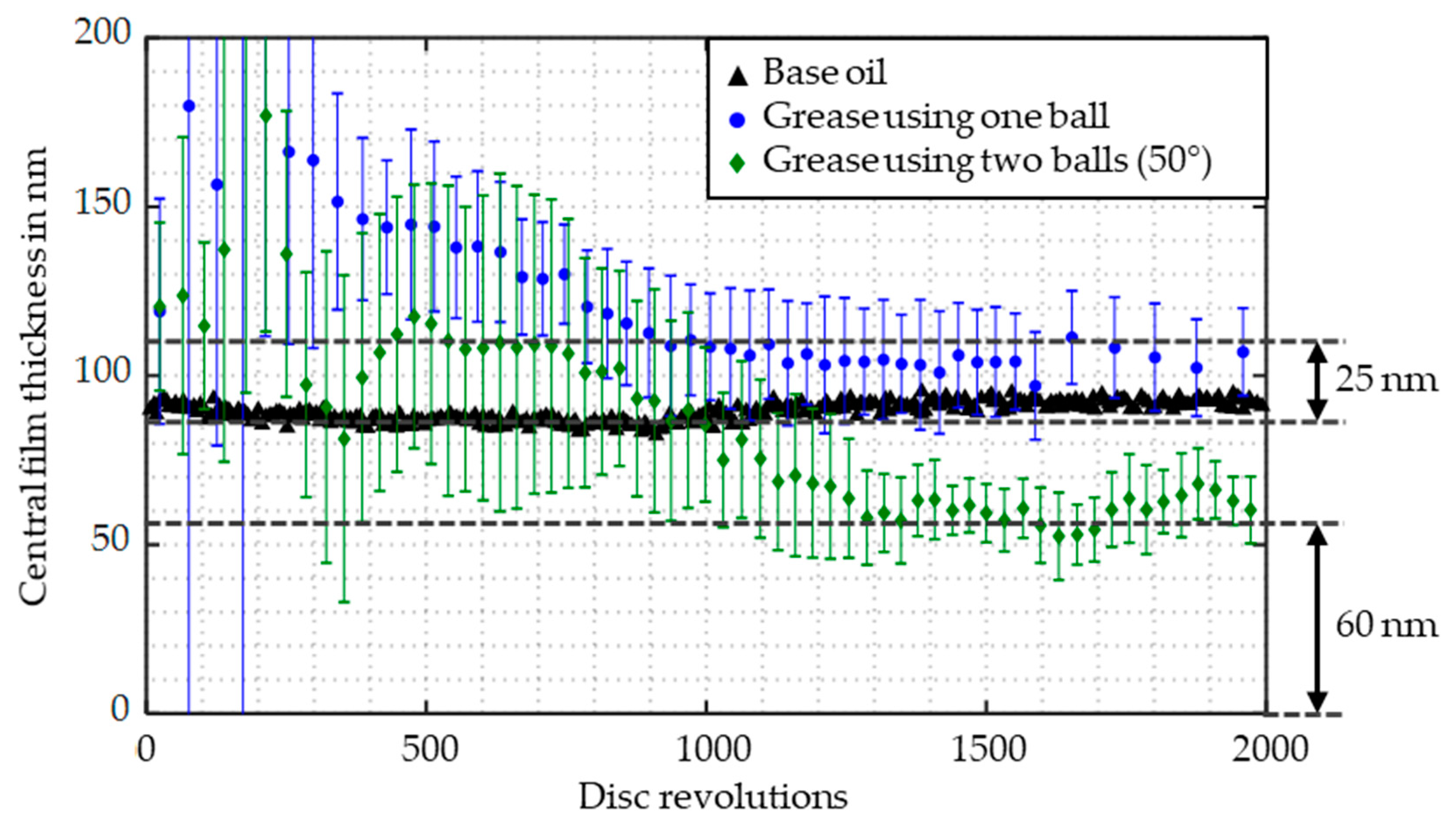 Lubricants 07 00019 g011