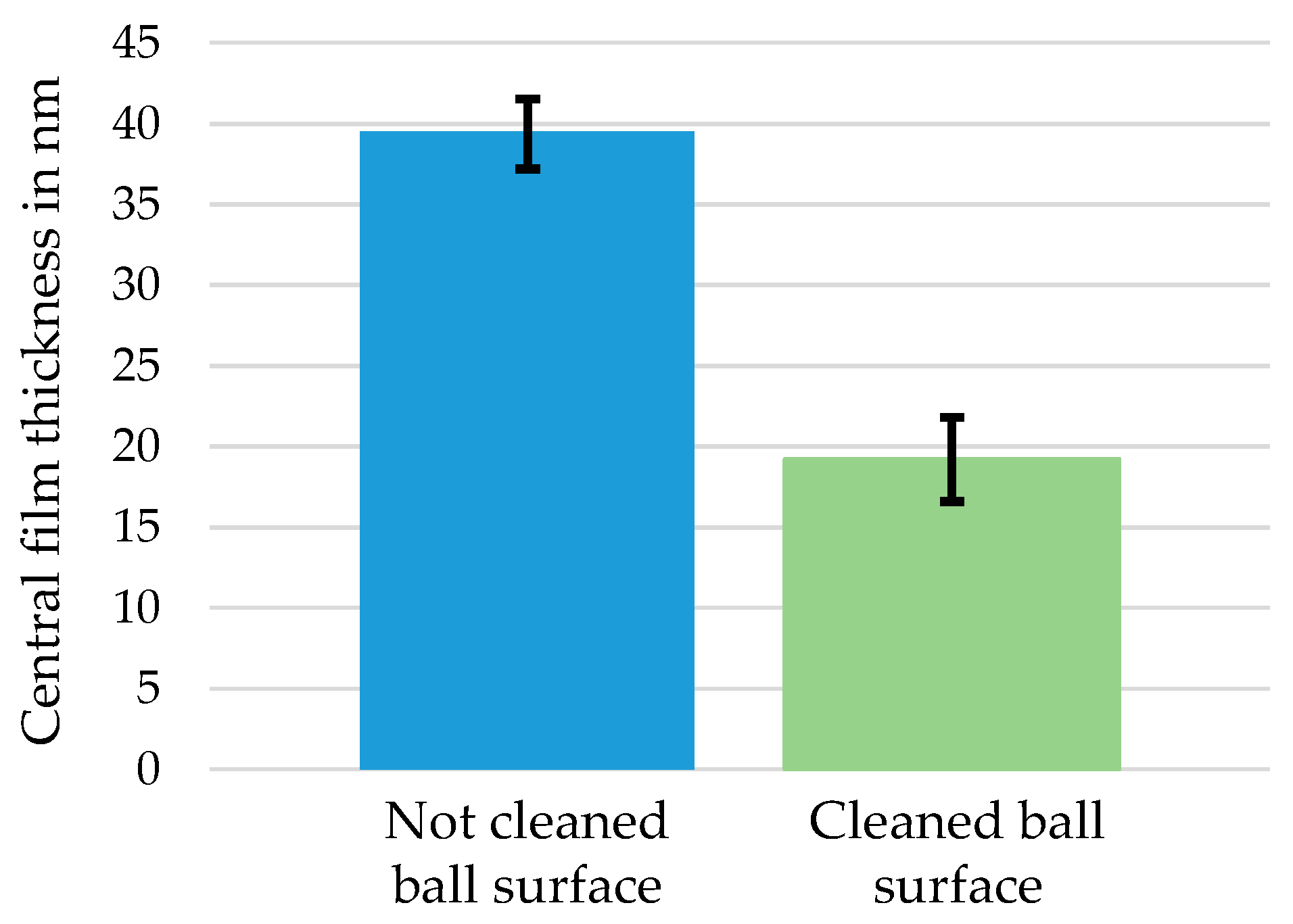 Lubricants 07 00019 g012