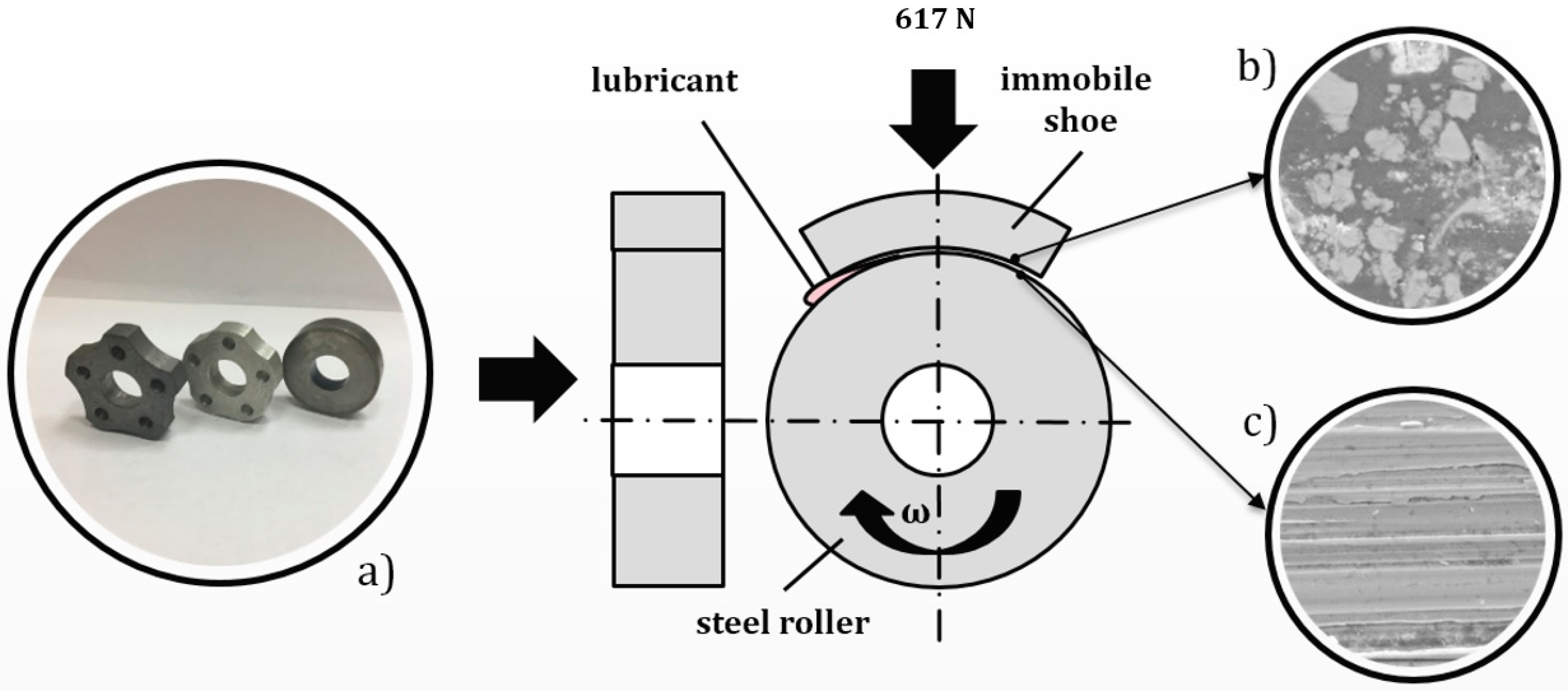 Lubricants 07 00021 g001