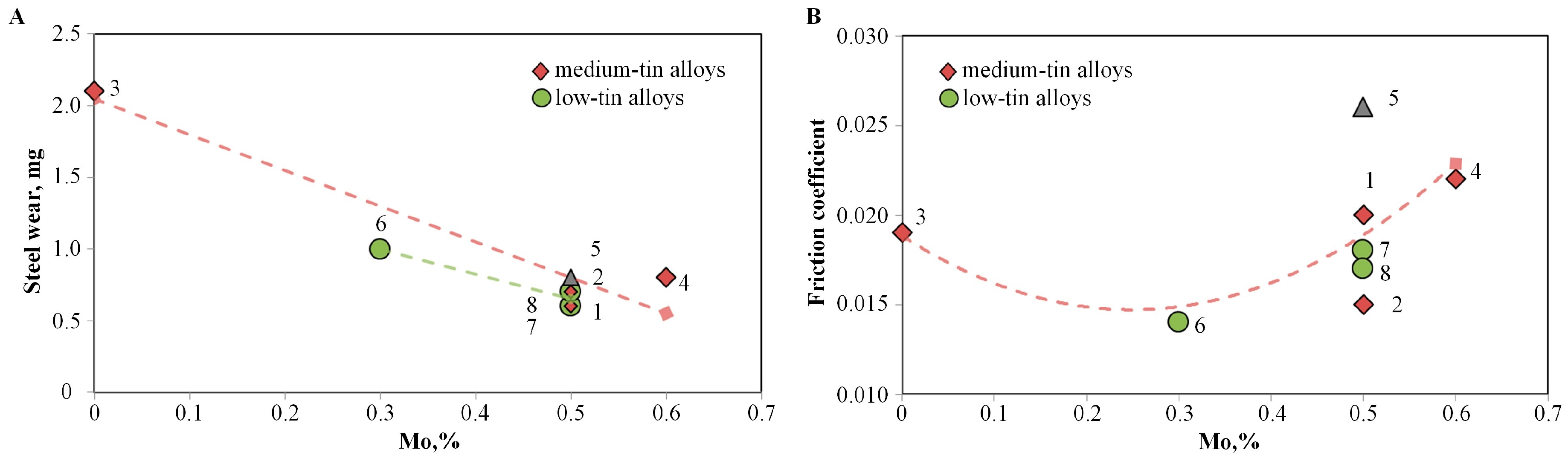 Lubricants 07 00021 g004