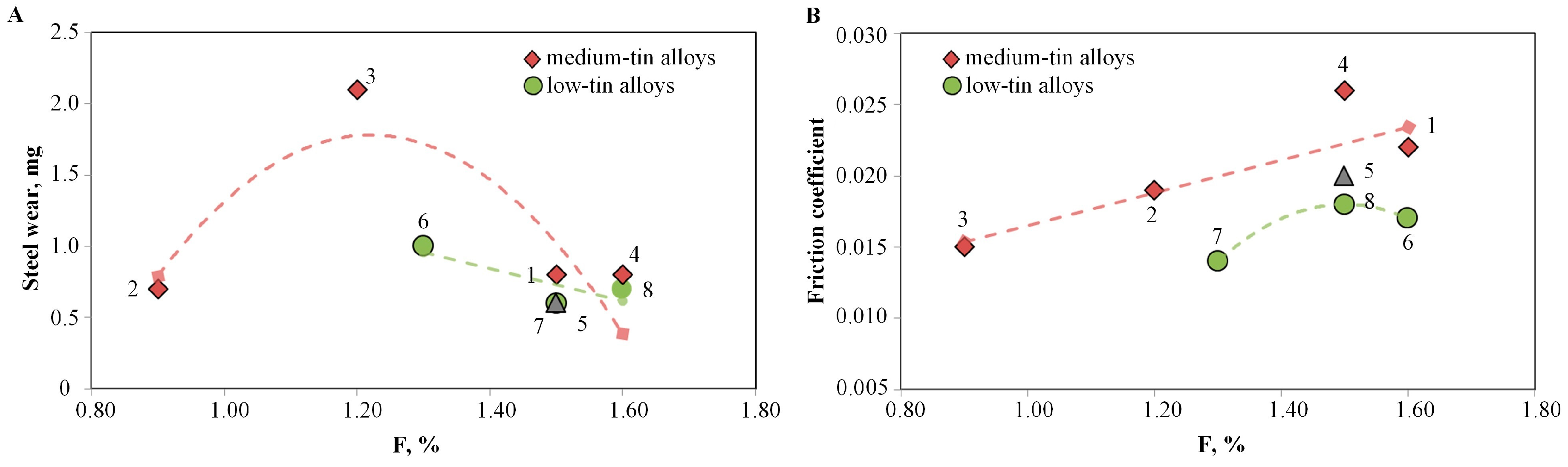 Lubricants 07 00021 g005