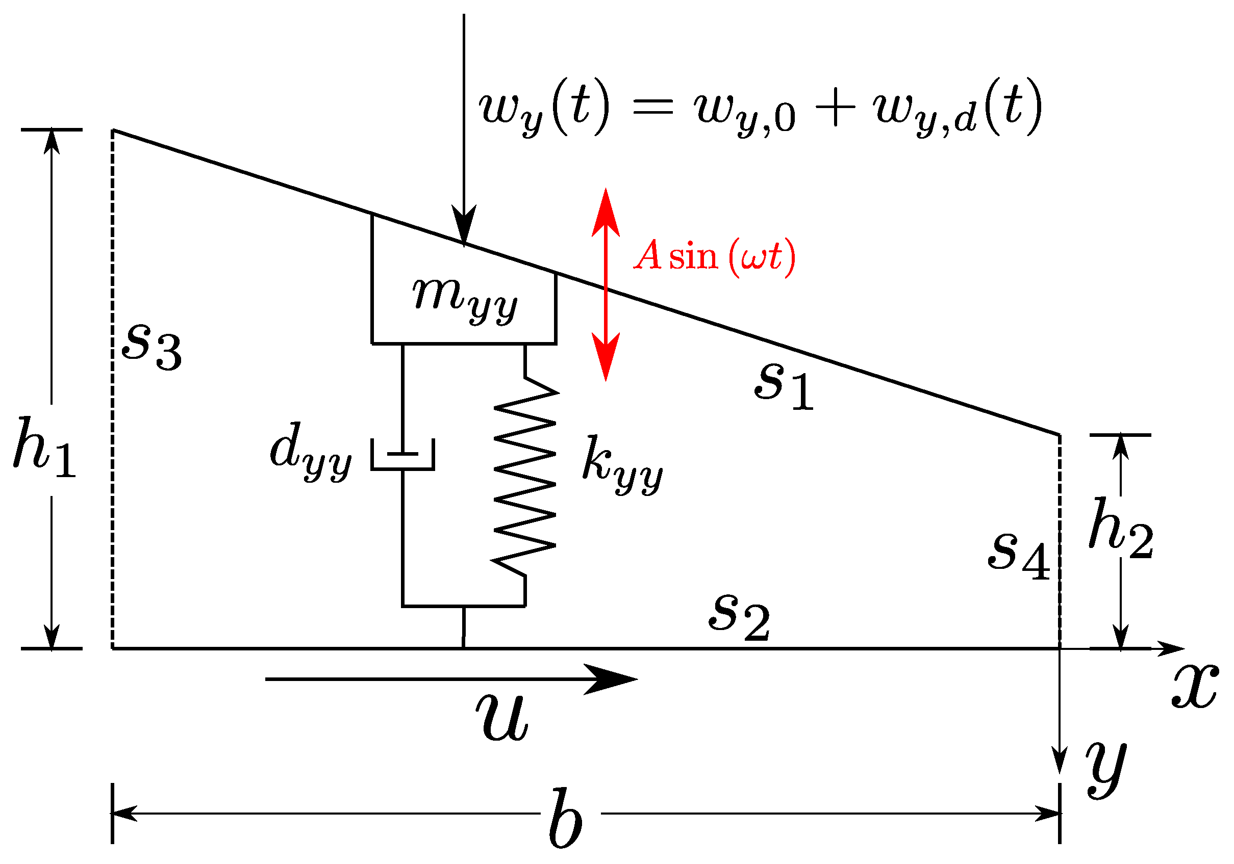 Lubricants 07 00023 g001