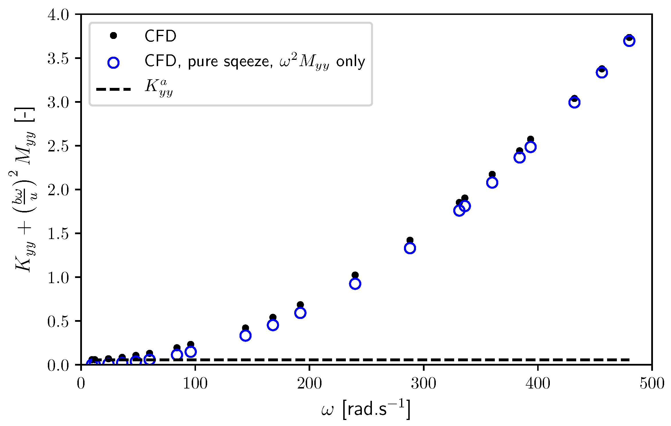 Lubricants 07 00023 g003