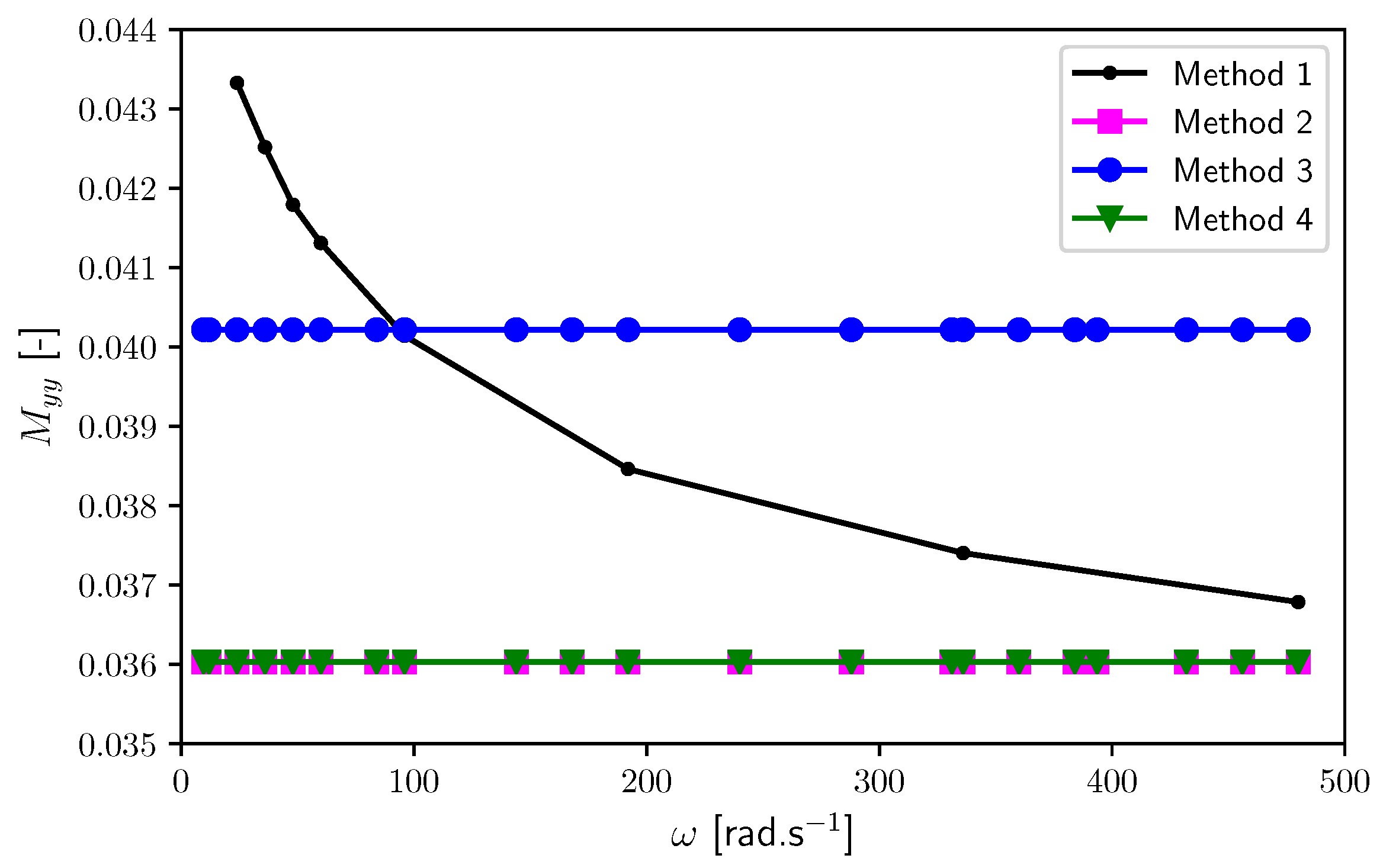 Lubricants 07 00023 g005