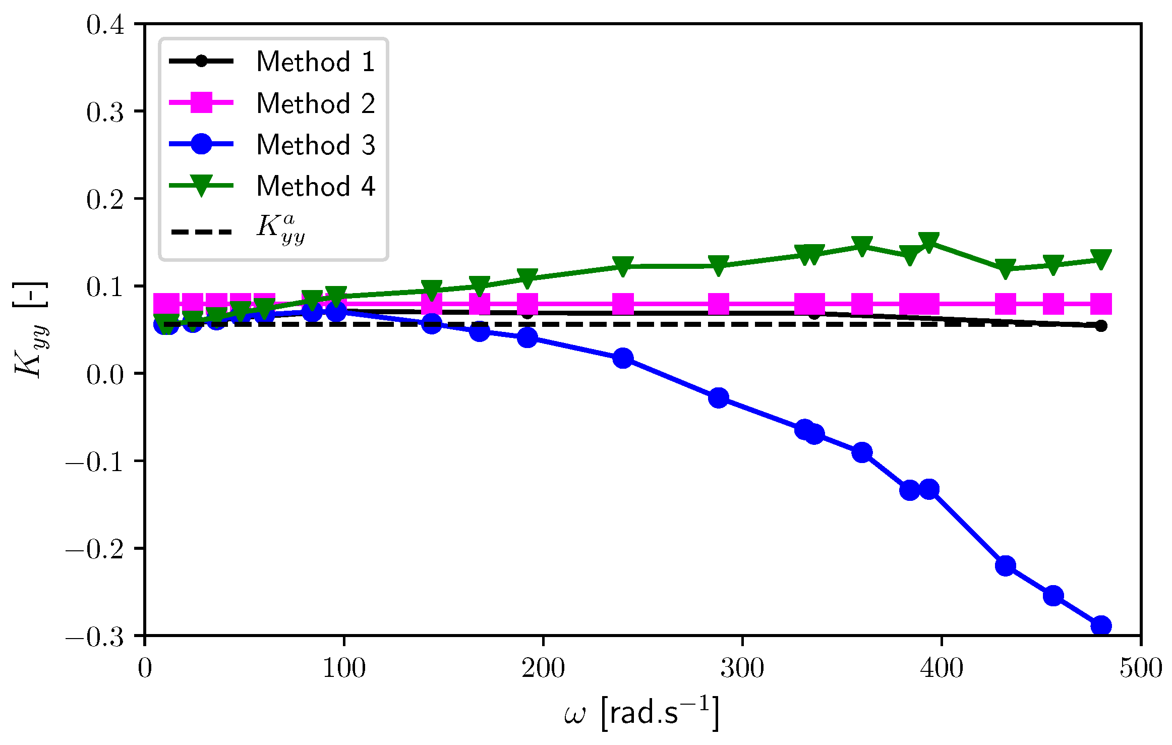 Lubricants 07 00023 g006