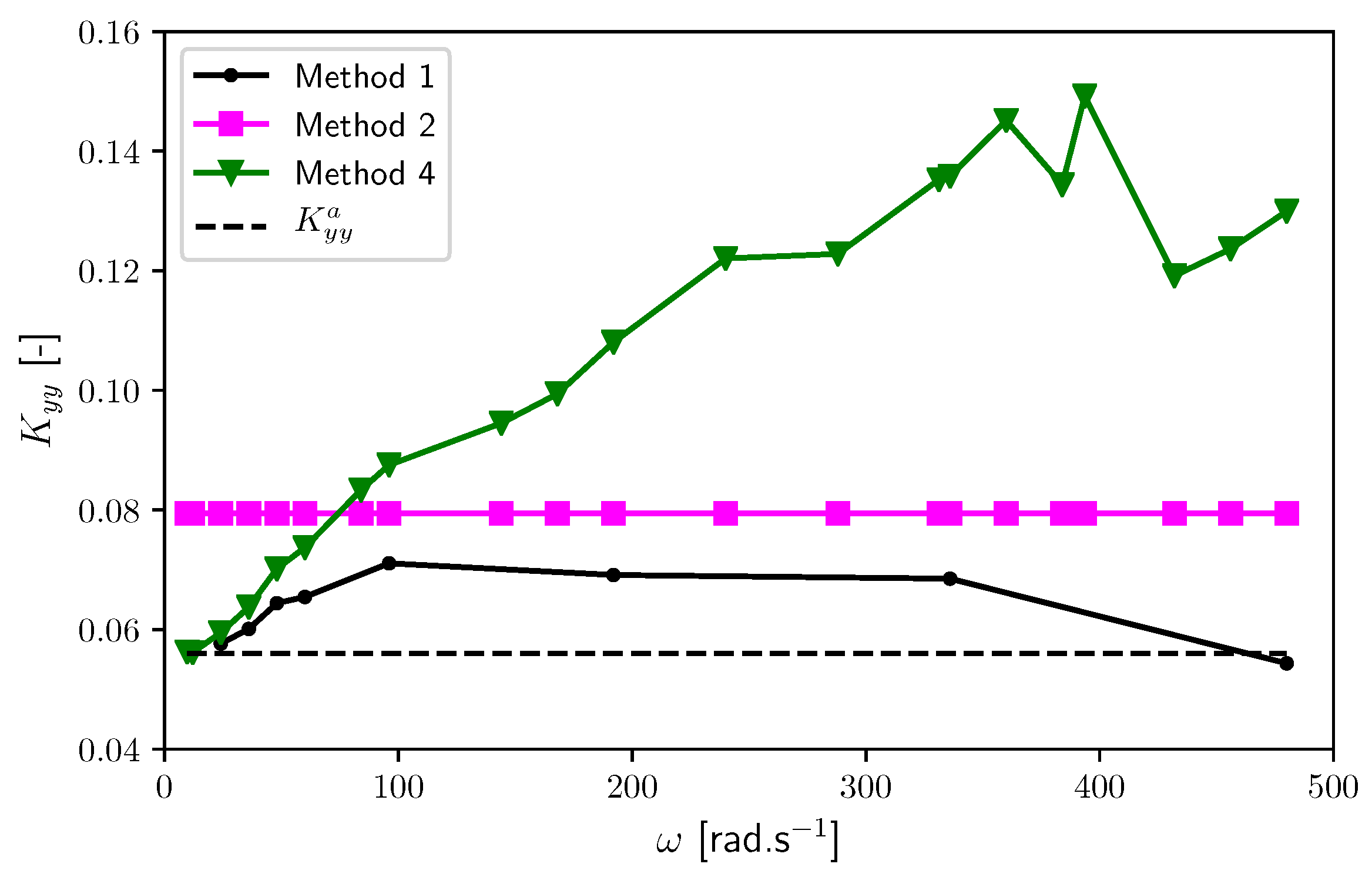 Lubricants 07 00023 g007