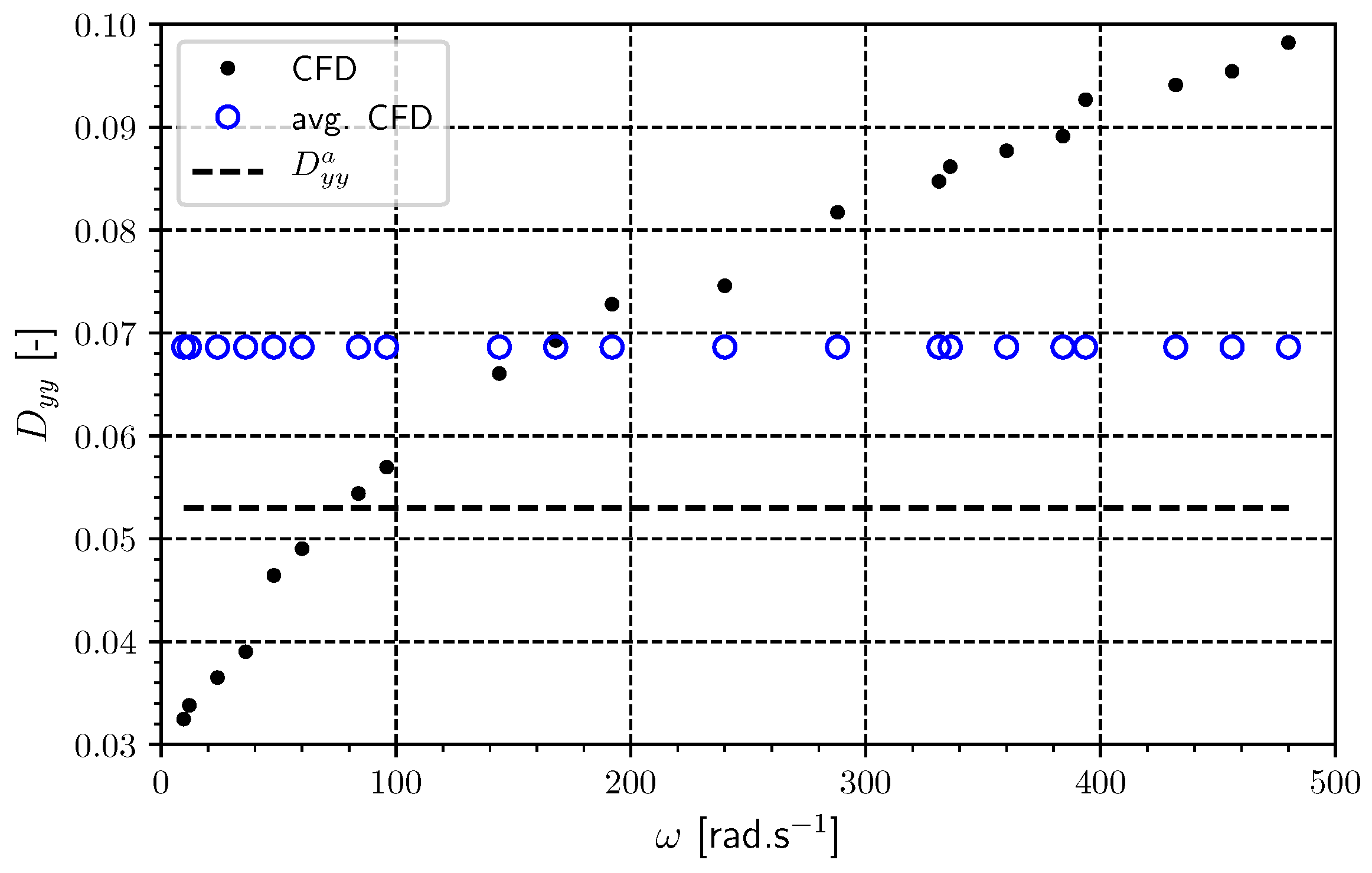Lubricants 07 00023 g008