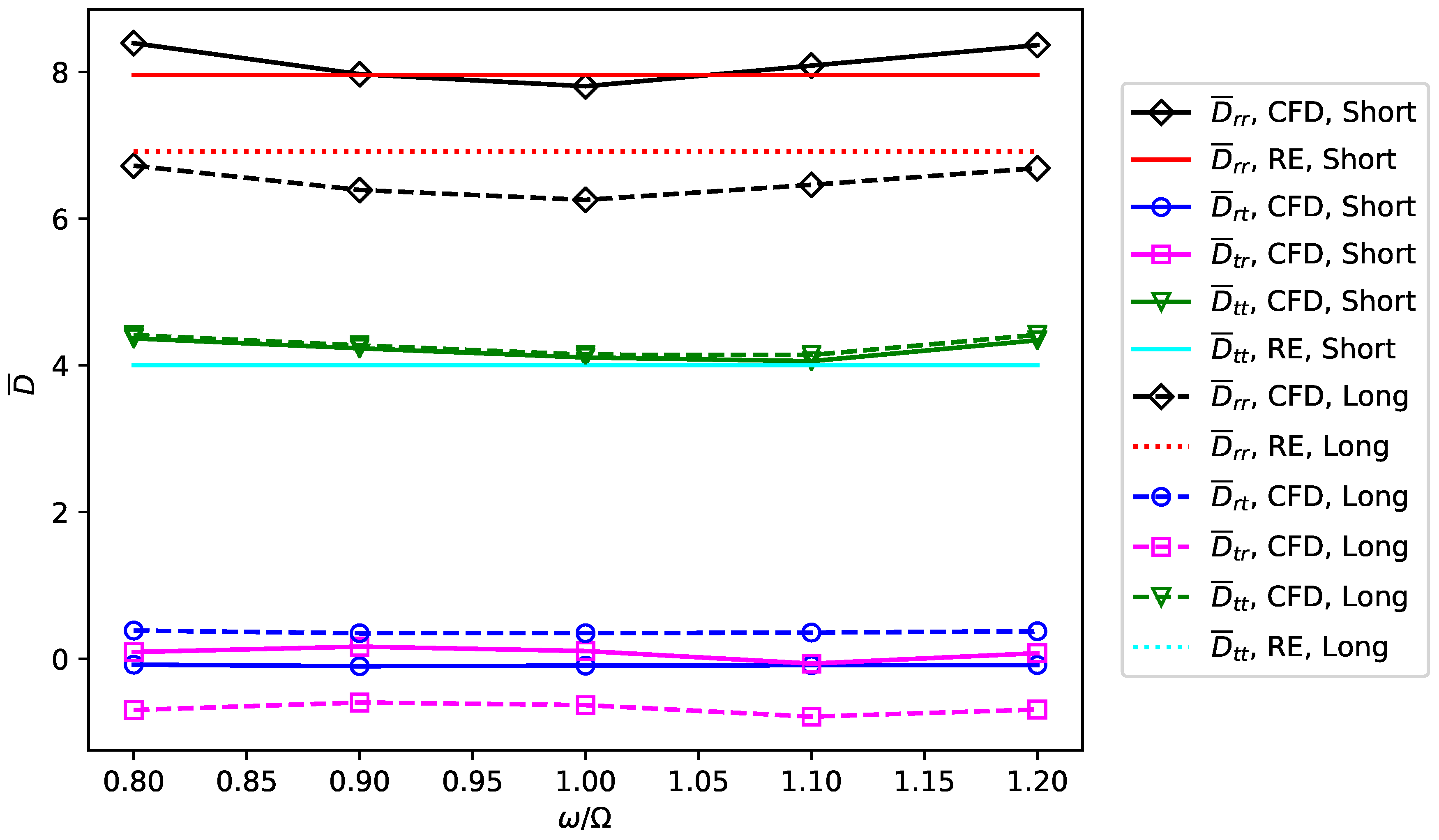 Lubricants 07 00023 g010