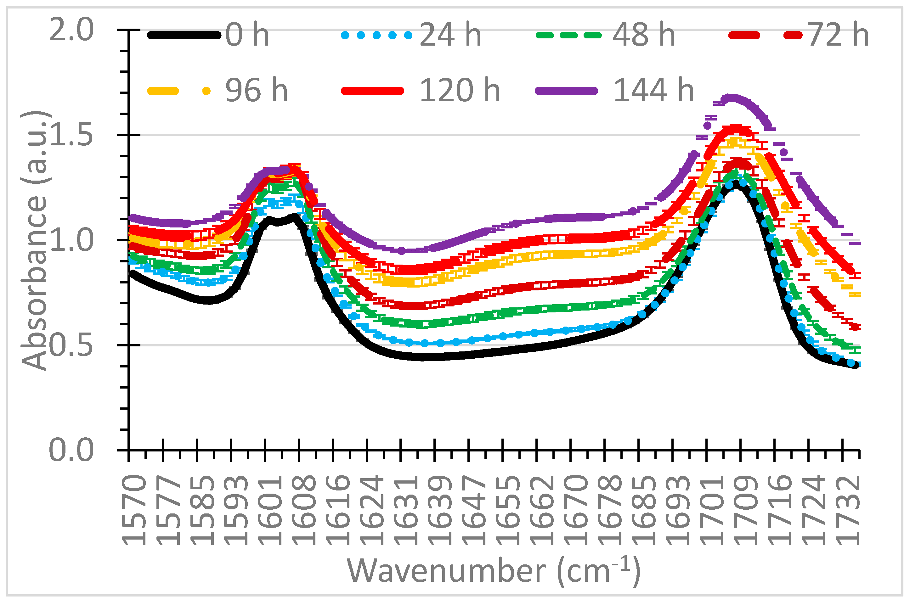 Lubricants 07 00024 g005
