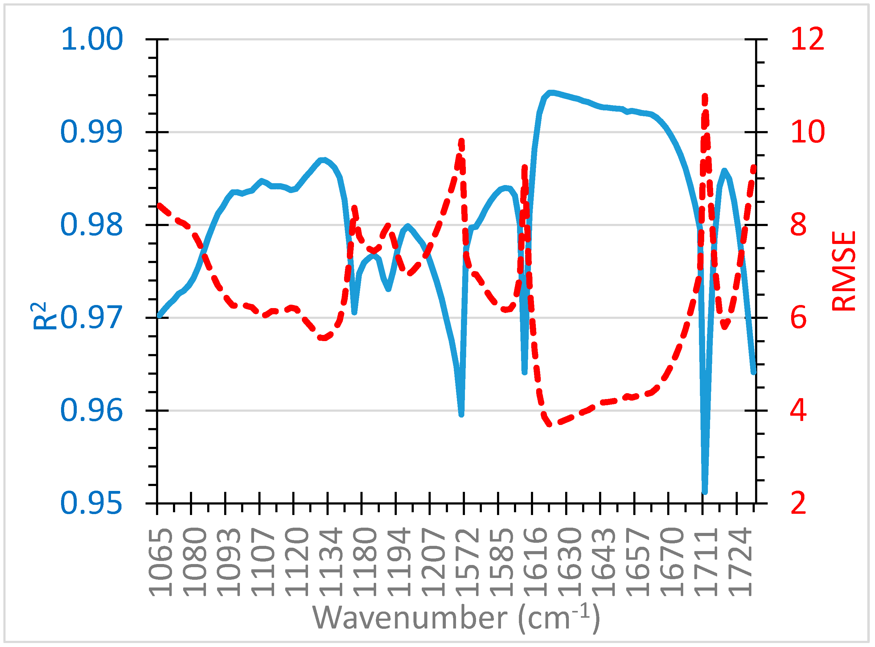 Lubricants 07 00024 g006