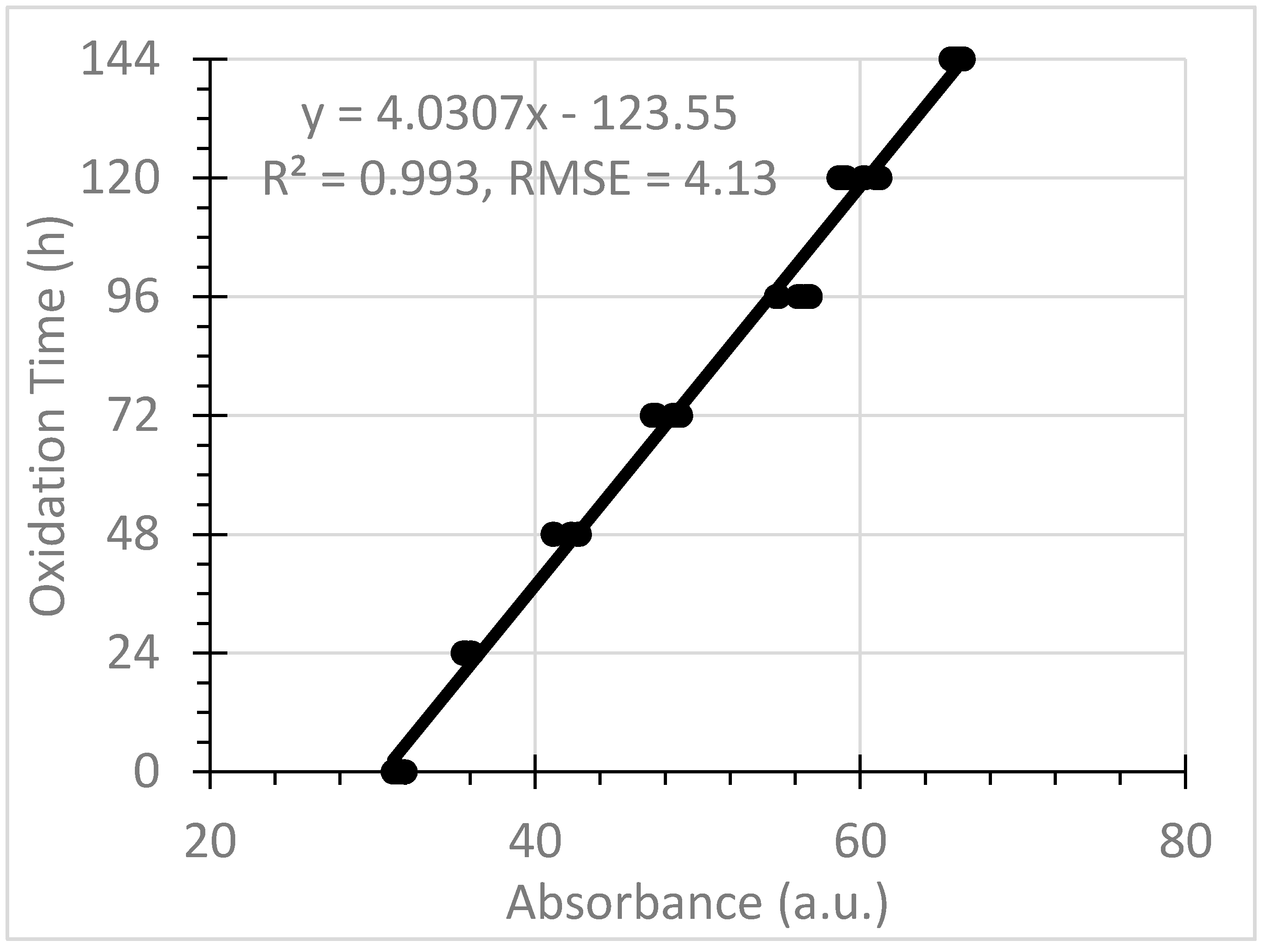 Lubricants 07 00024 g007