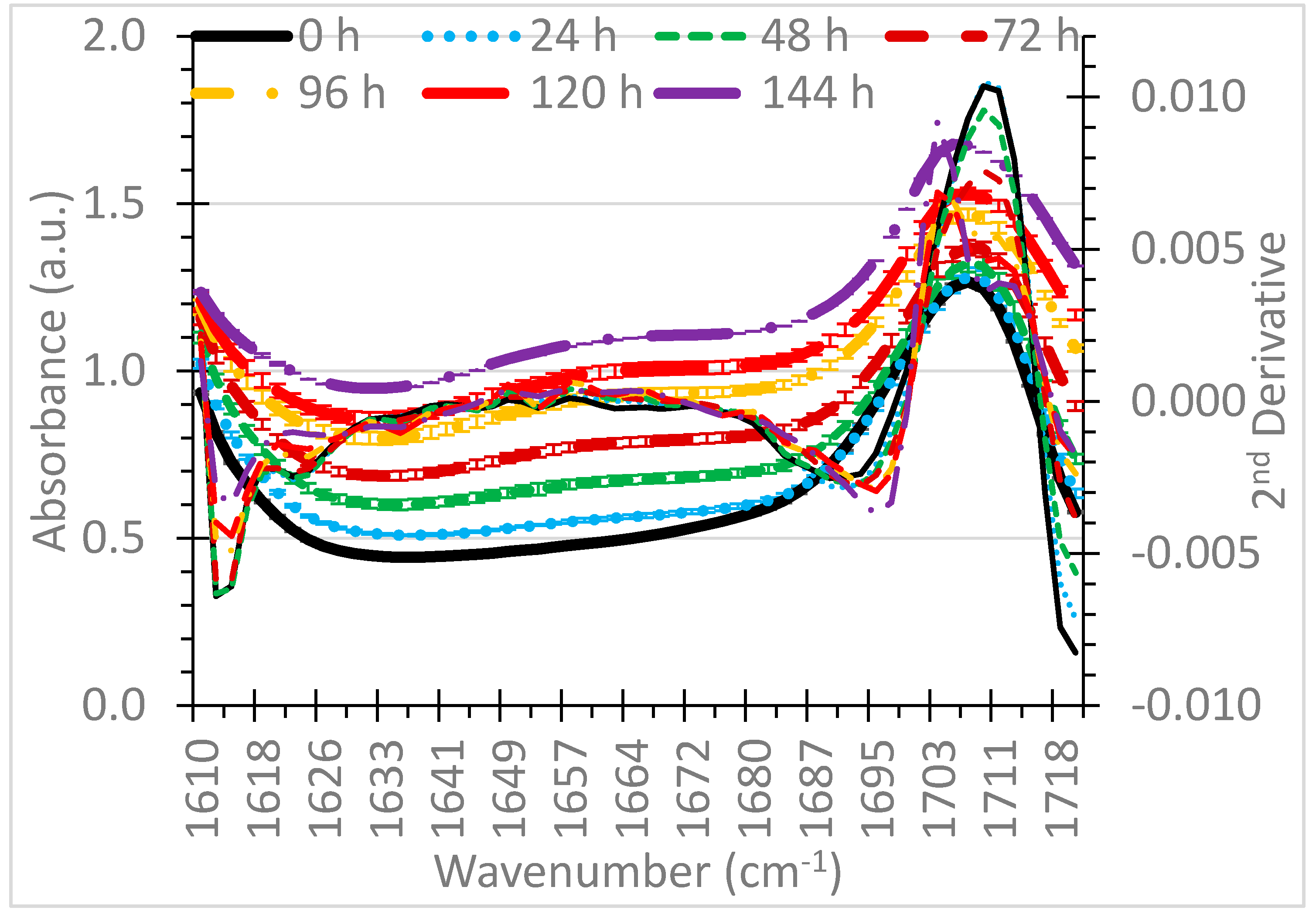 Lubricants 07 00024 g008