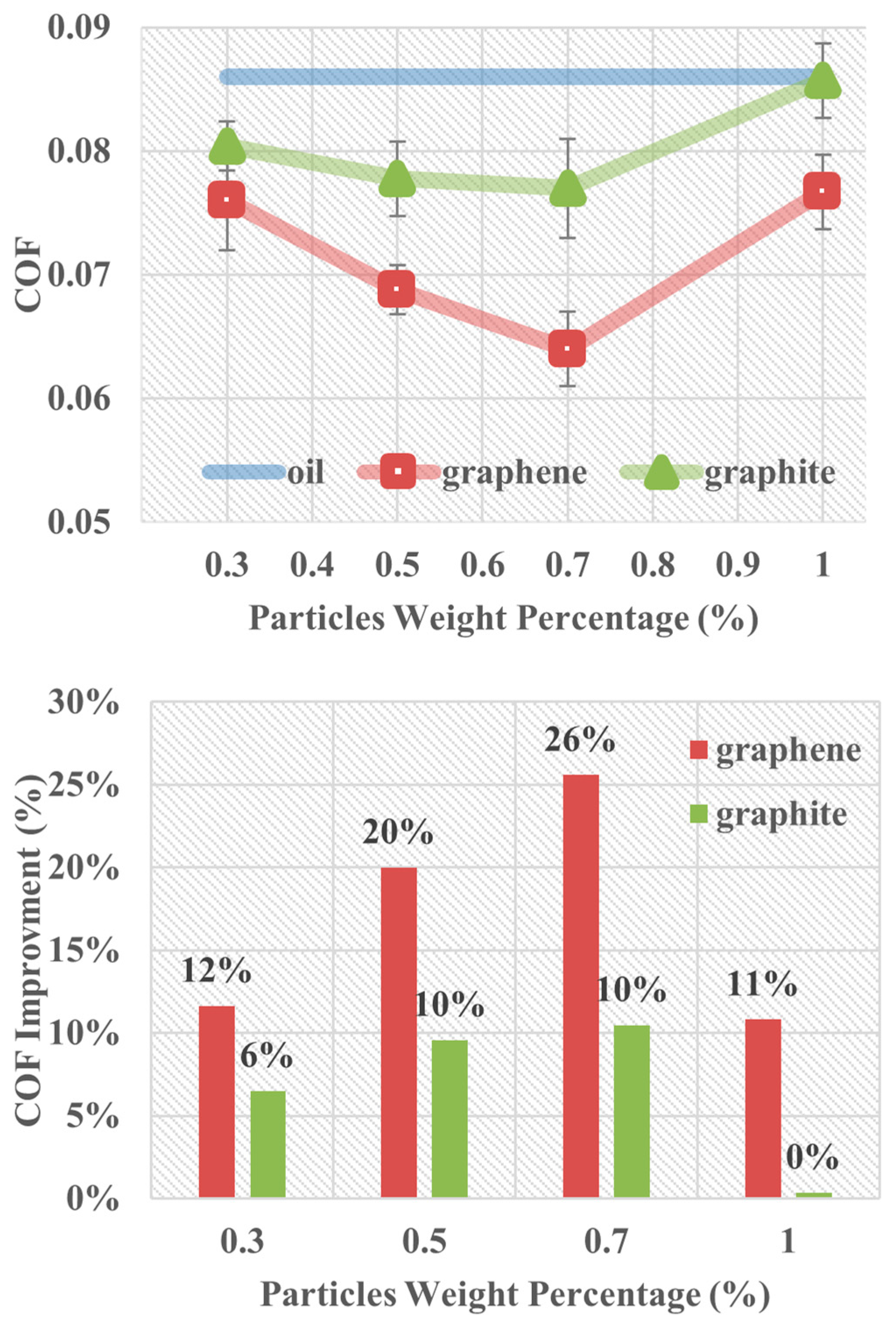 Lubricants 07 00025 g002