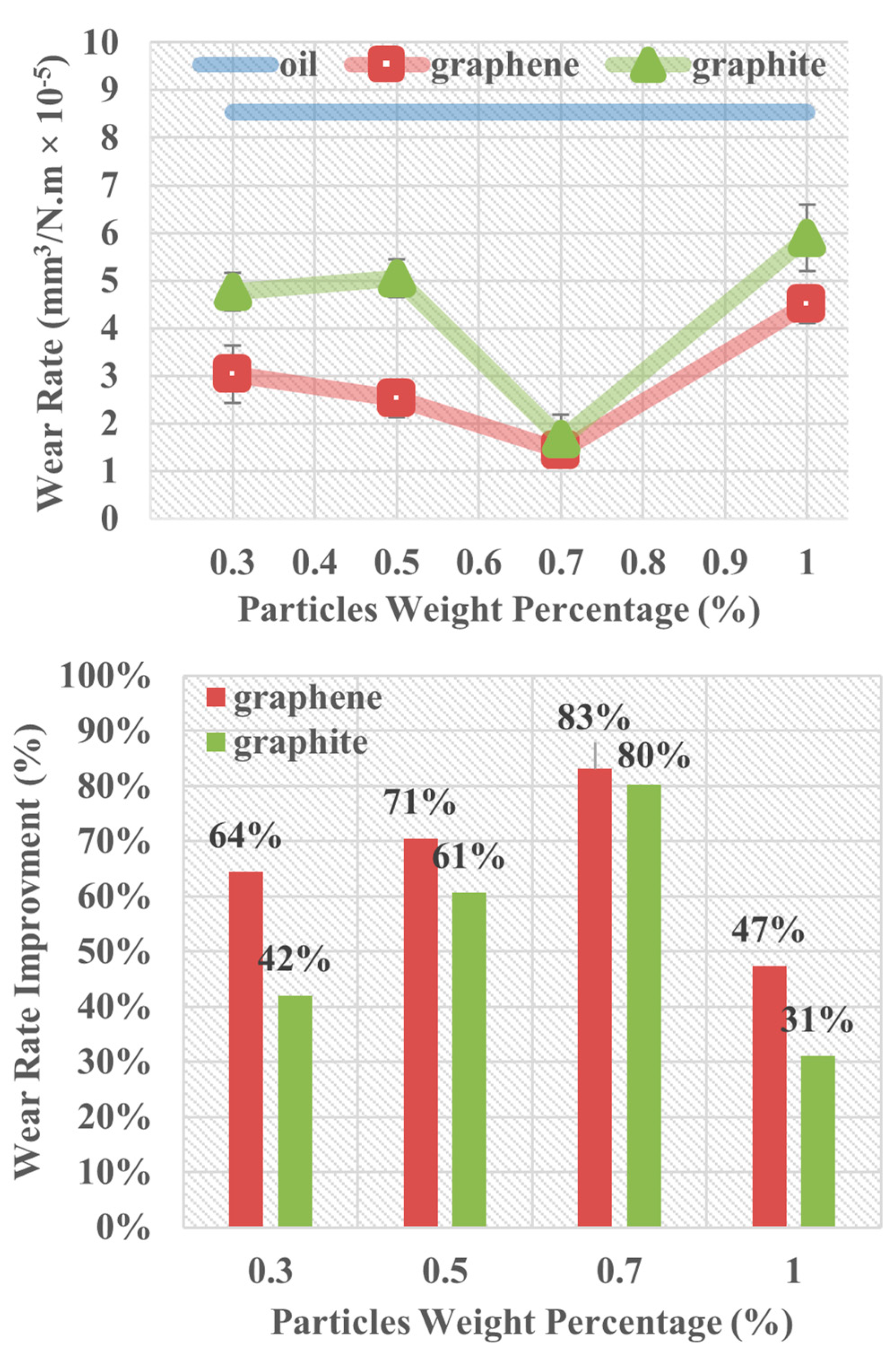 Lubricants 07 00025 g004
