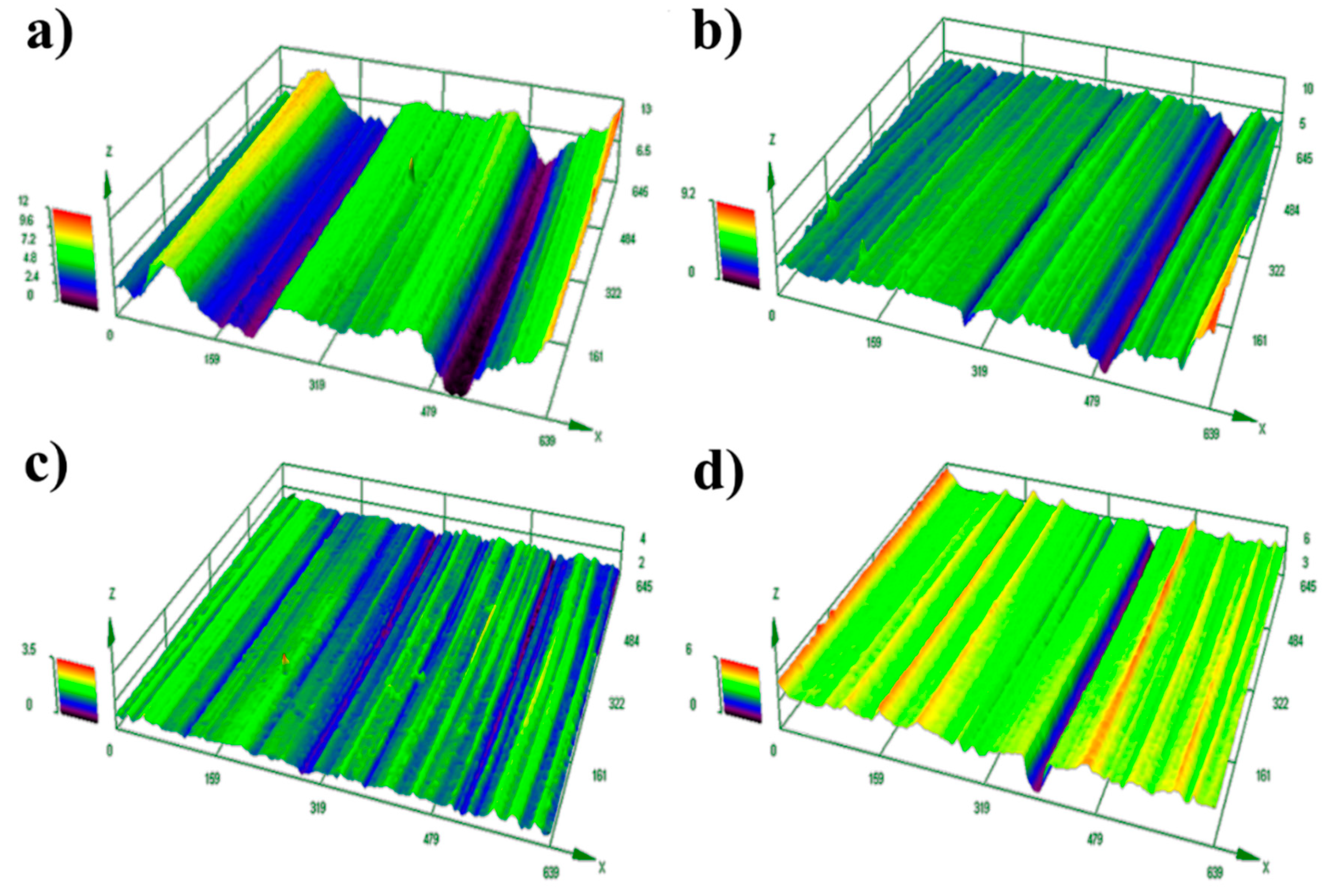 Lubricants 07 00025 g008