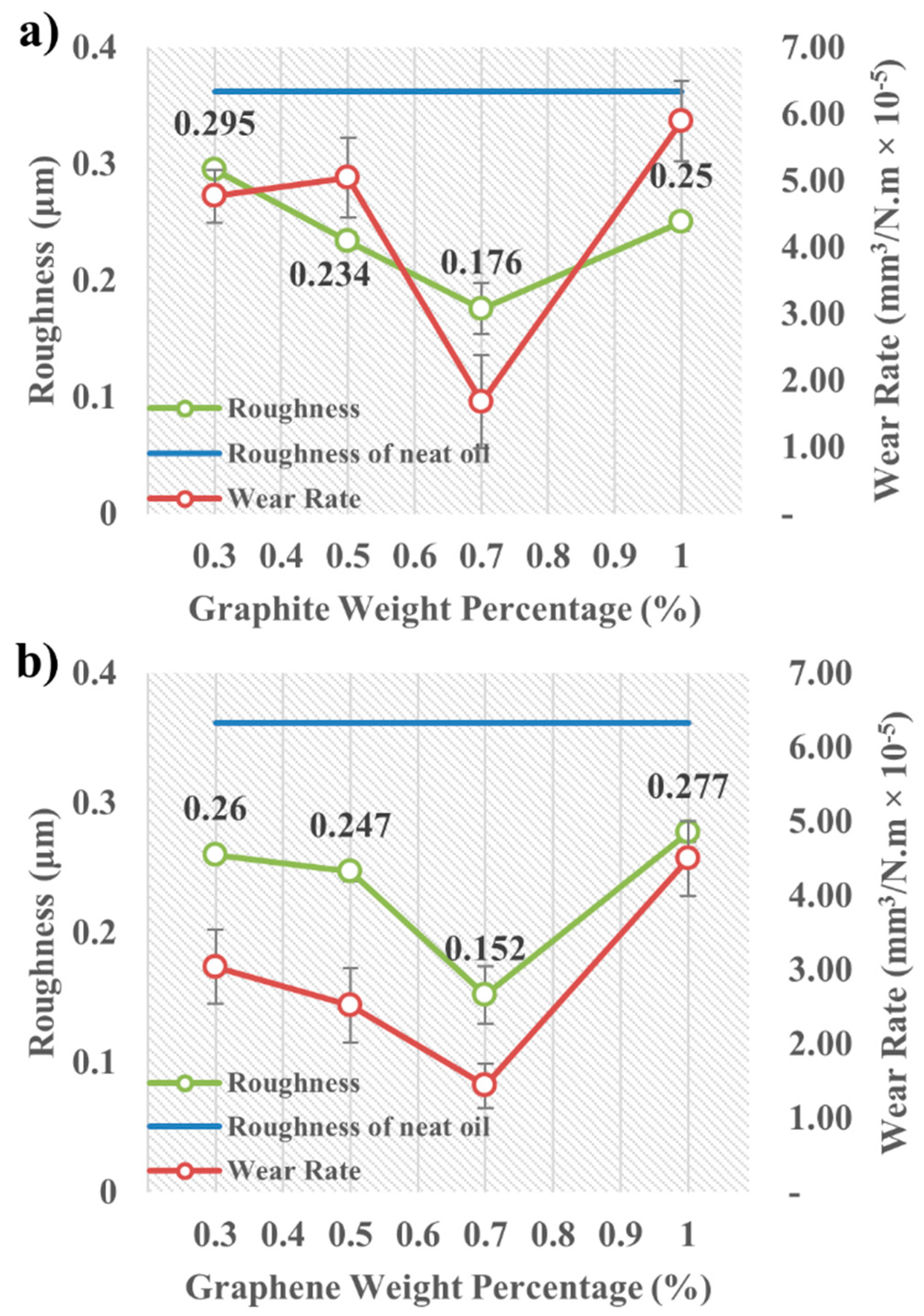 Lubricants 07 00025 g010