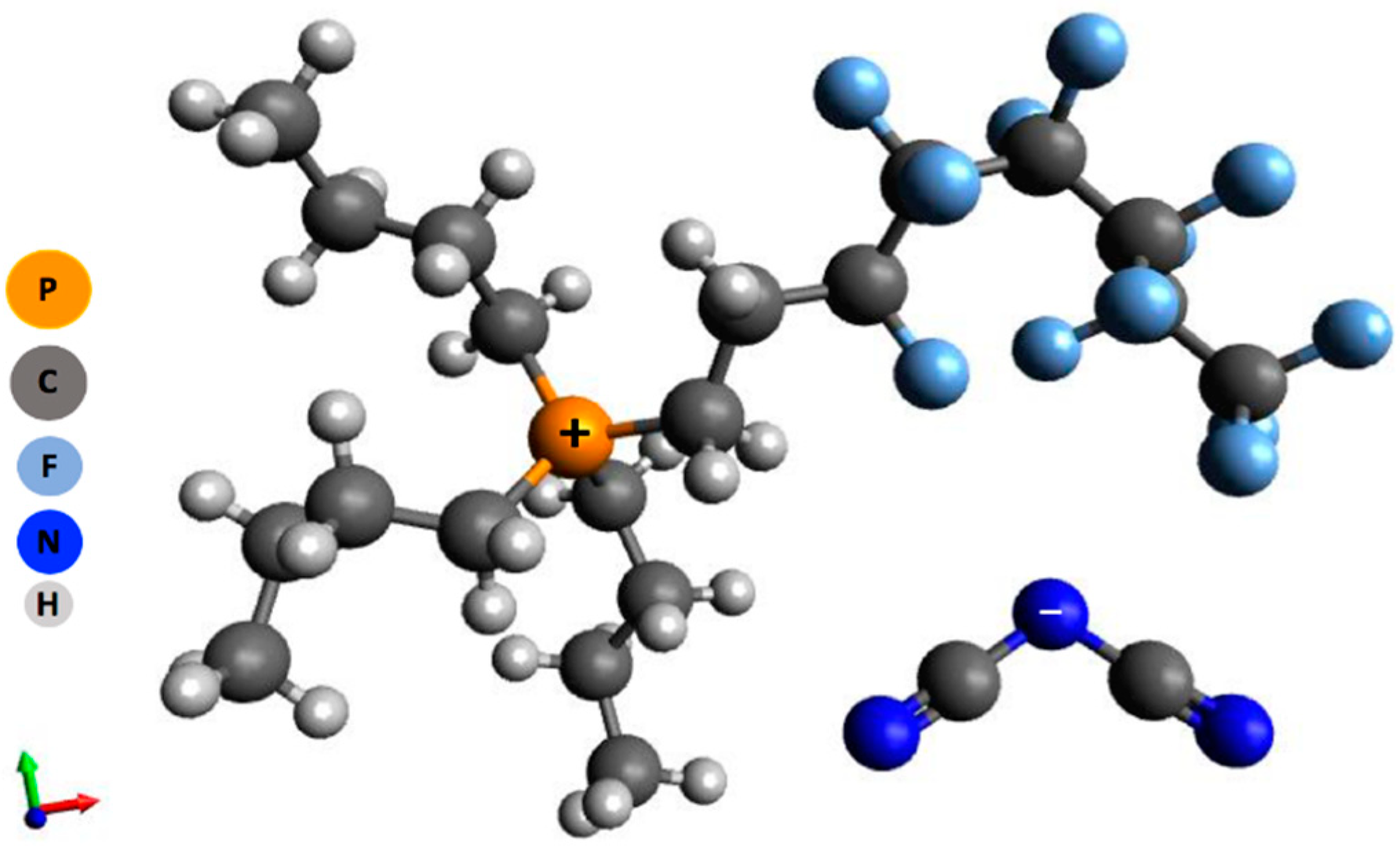 Lubricants 07 00027 g001