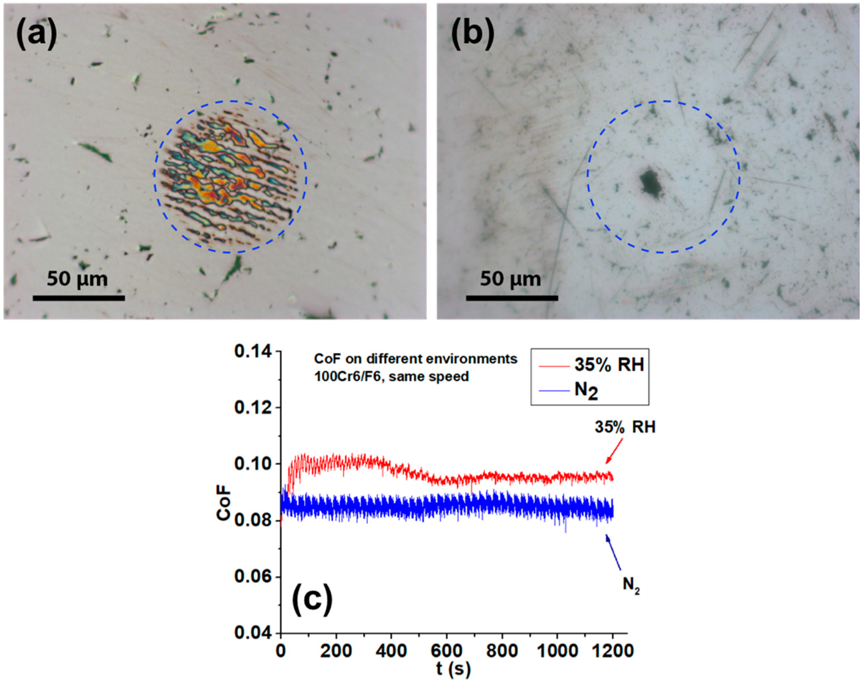 Lubricants 07 00027 g002