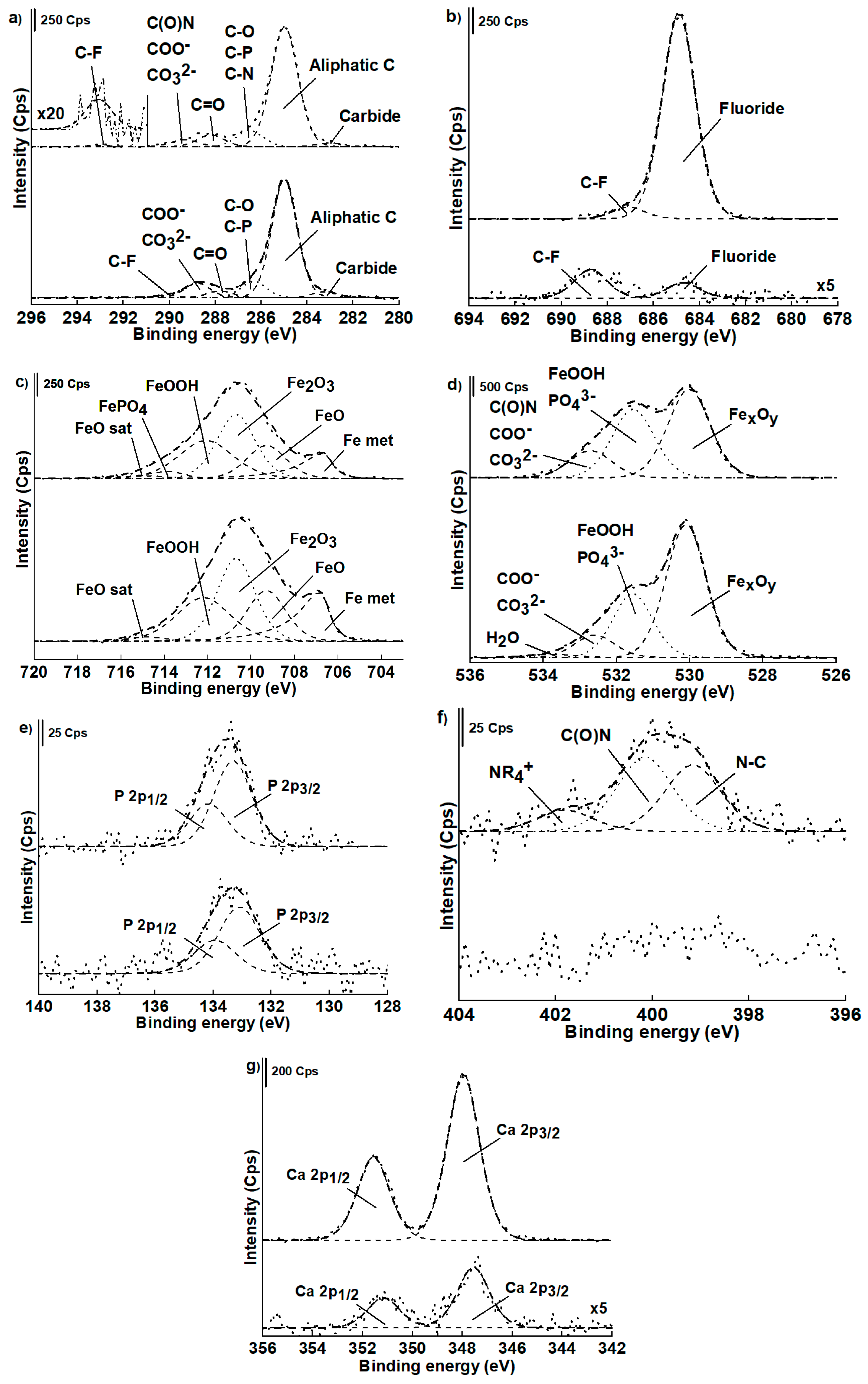 Lubricants 07 00027 g006