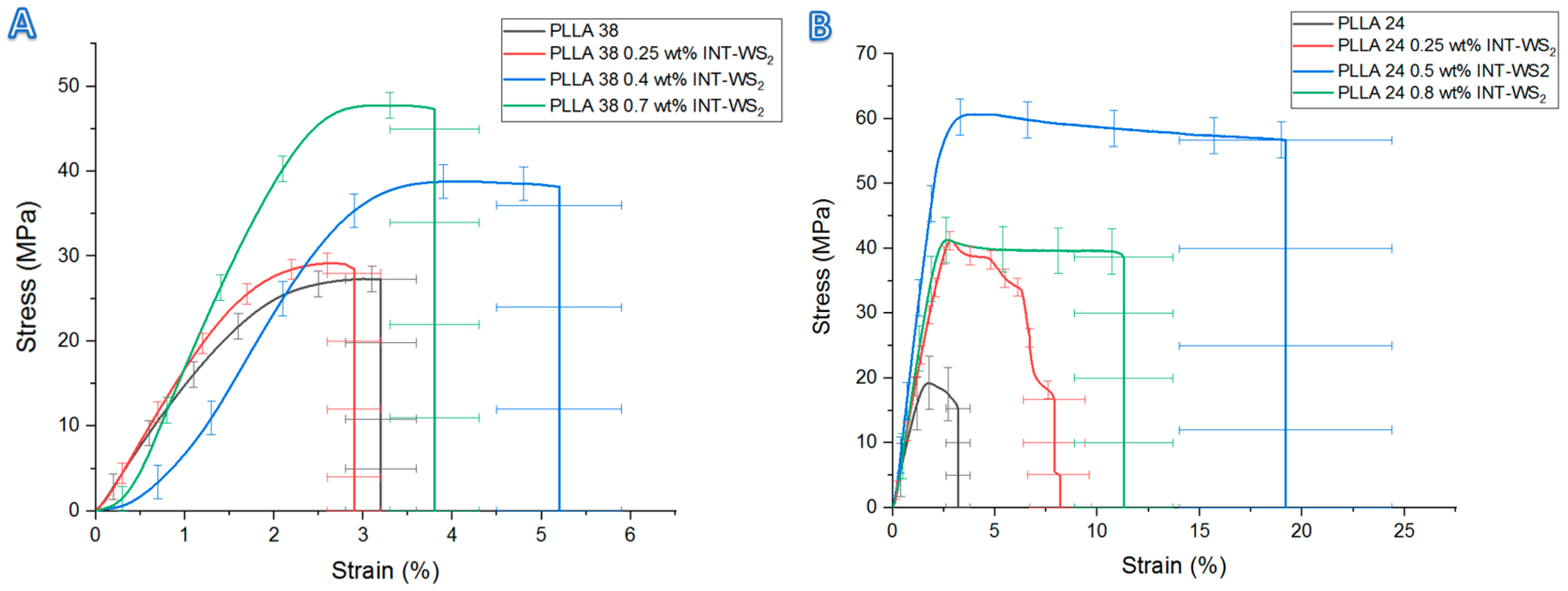 Lubricants 07 00028 g002