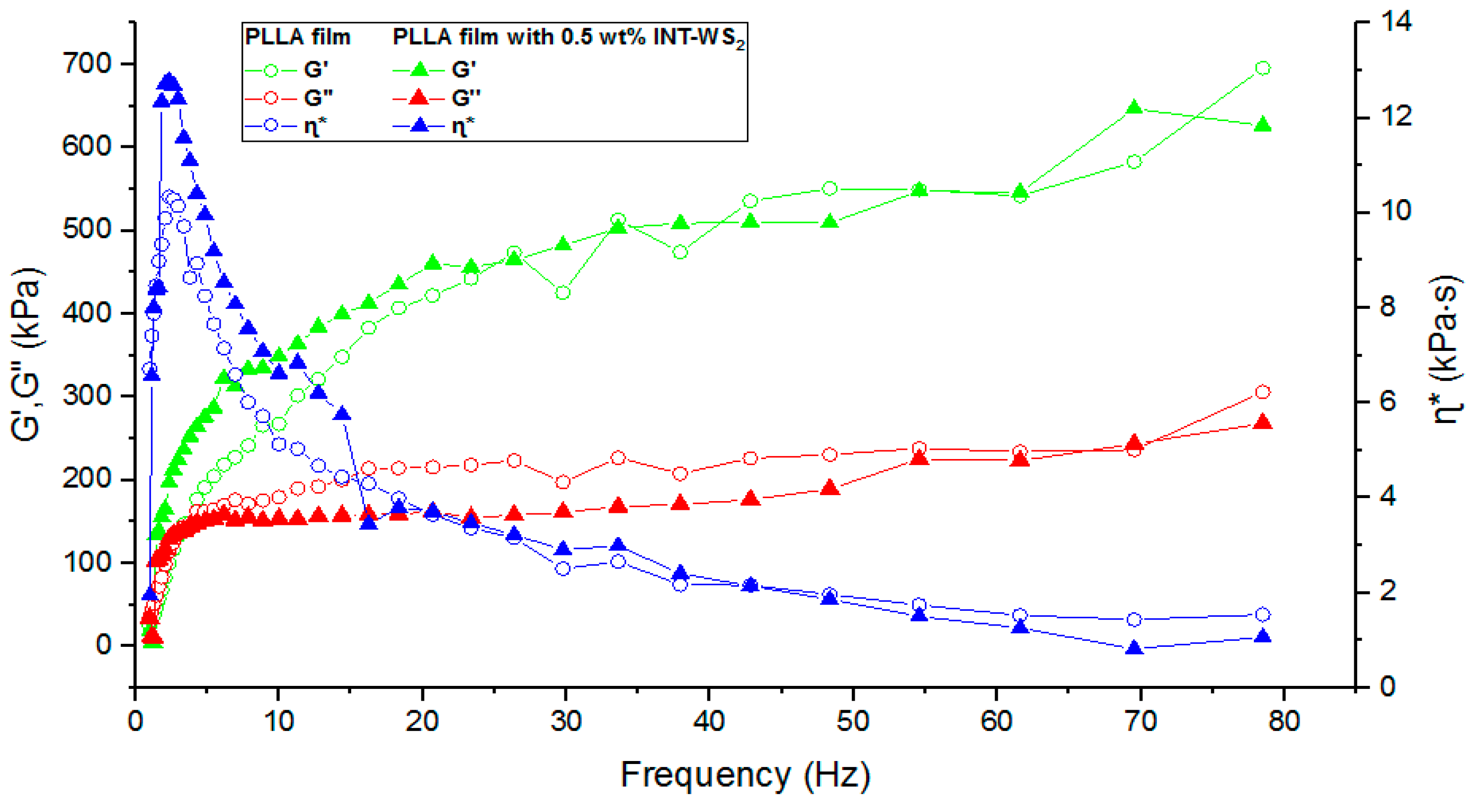Lubricants 07 00028 g010