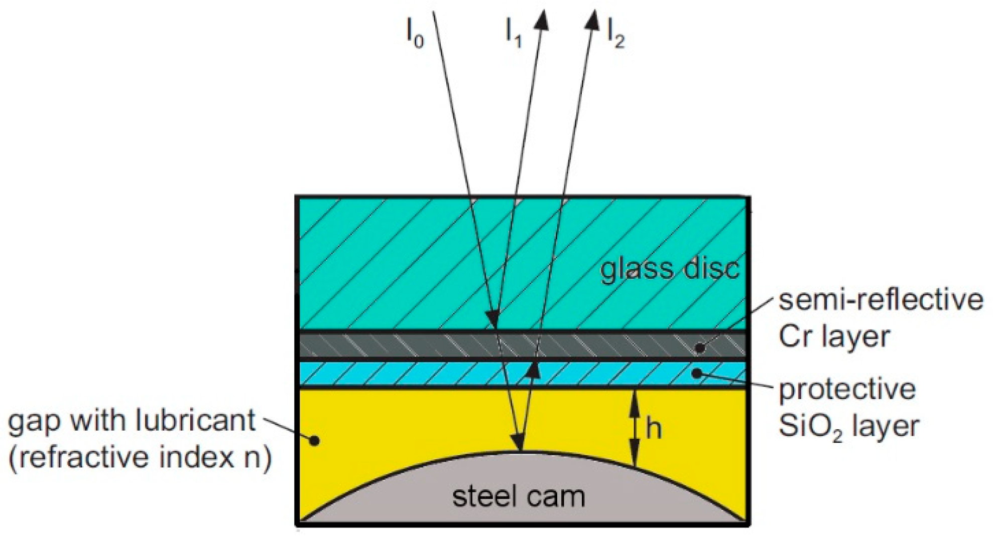 Lubricants 07 00029 g004