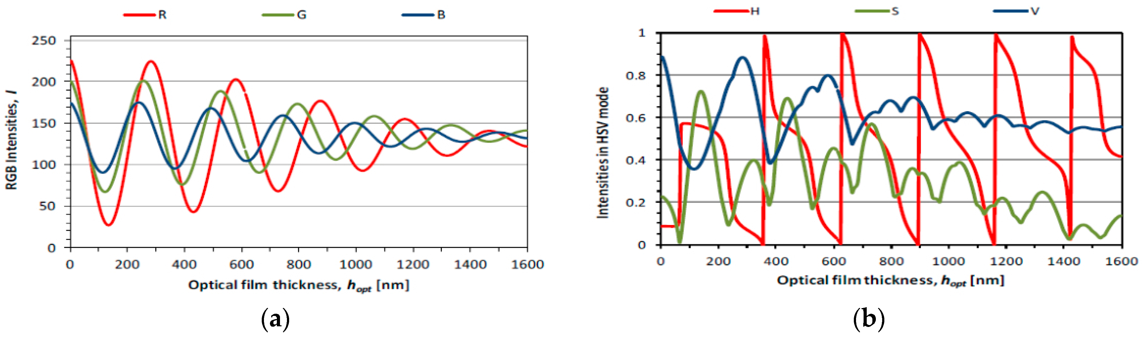 Lubricants 07 00029 g005