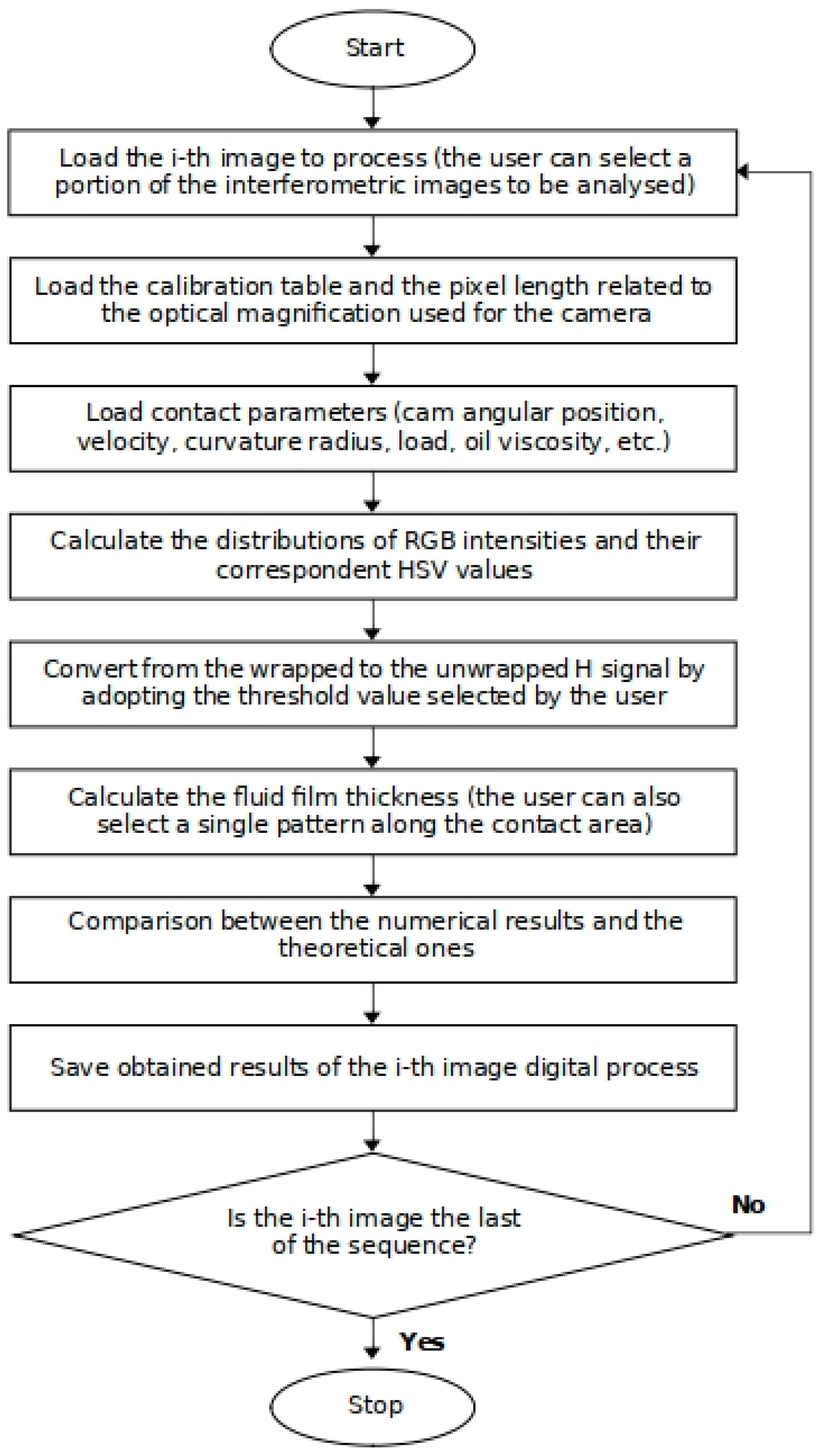 Lubricants 07 00029 g008