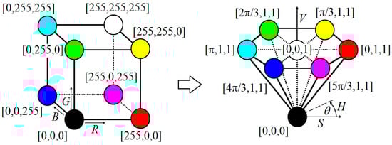 Lubricants 07 00029 g0a1