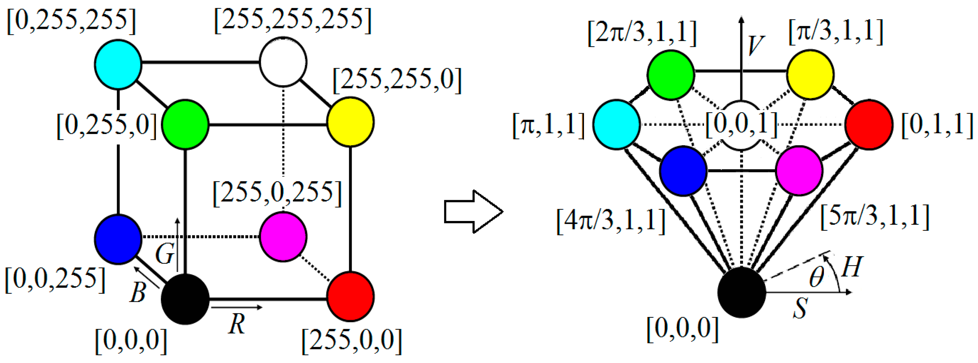 Lubricants 07 00029 g0a1