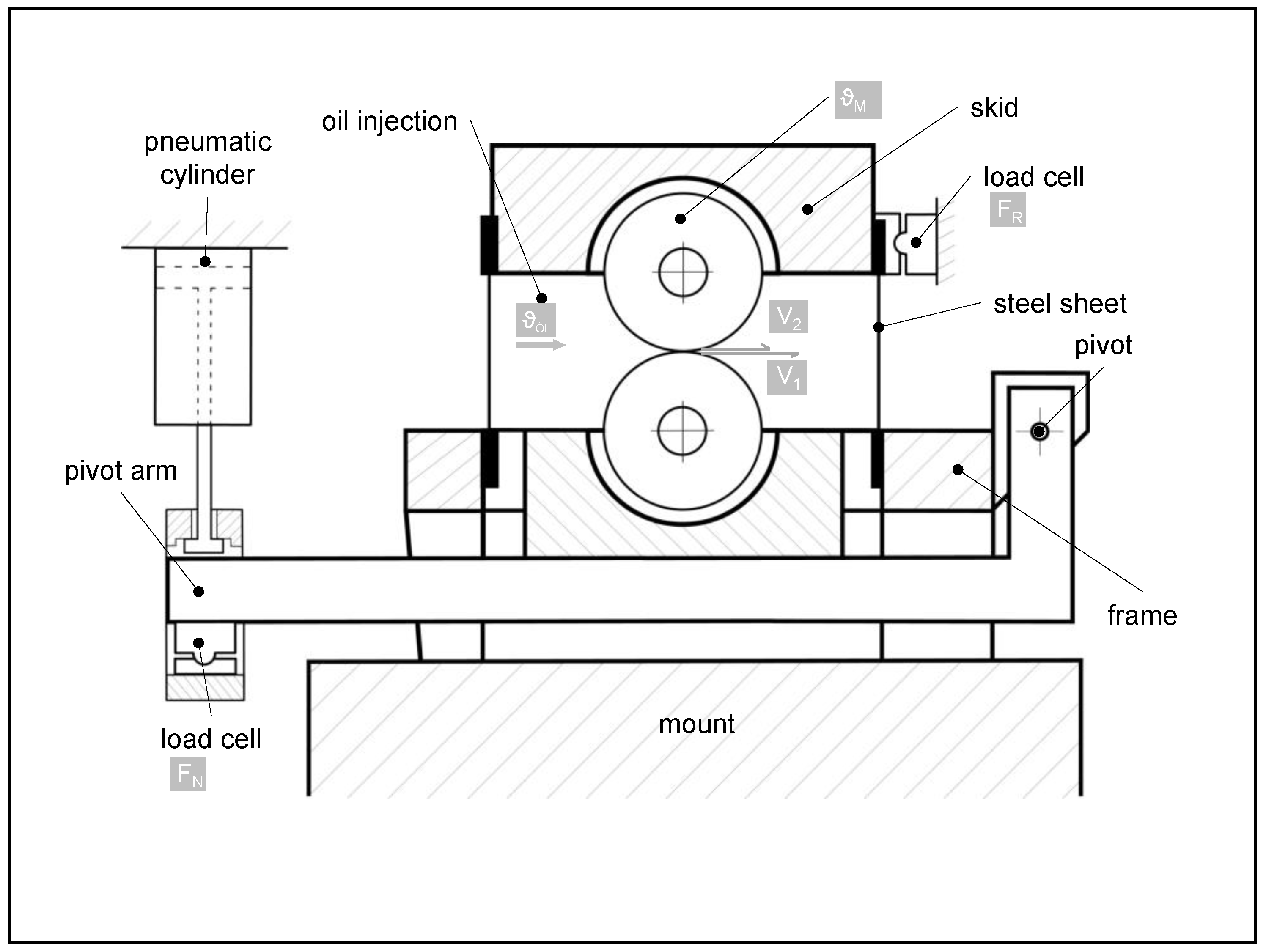 Lubricants 07 00033 g001