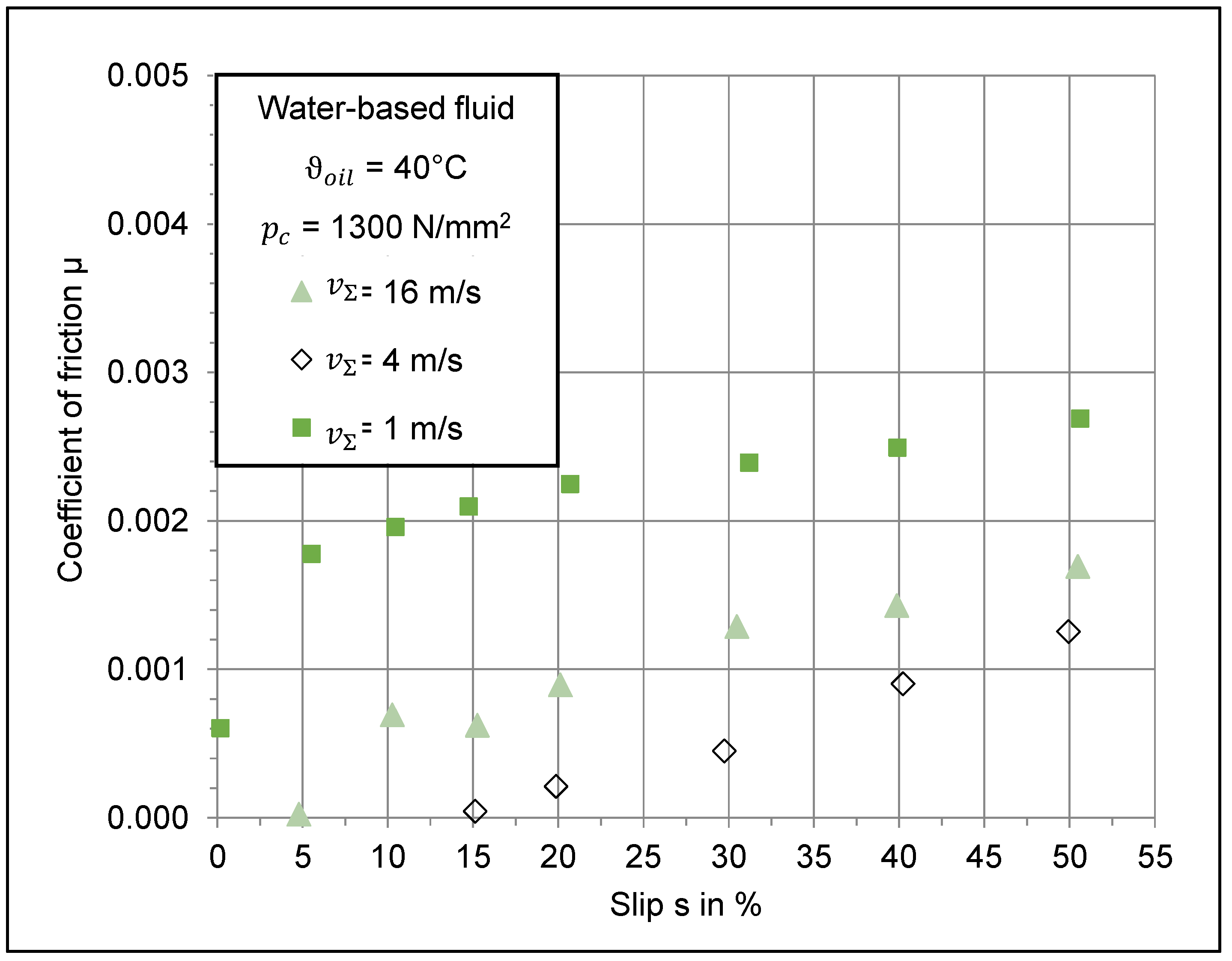 Lubricants 07 00033 g003