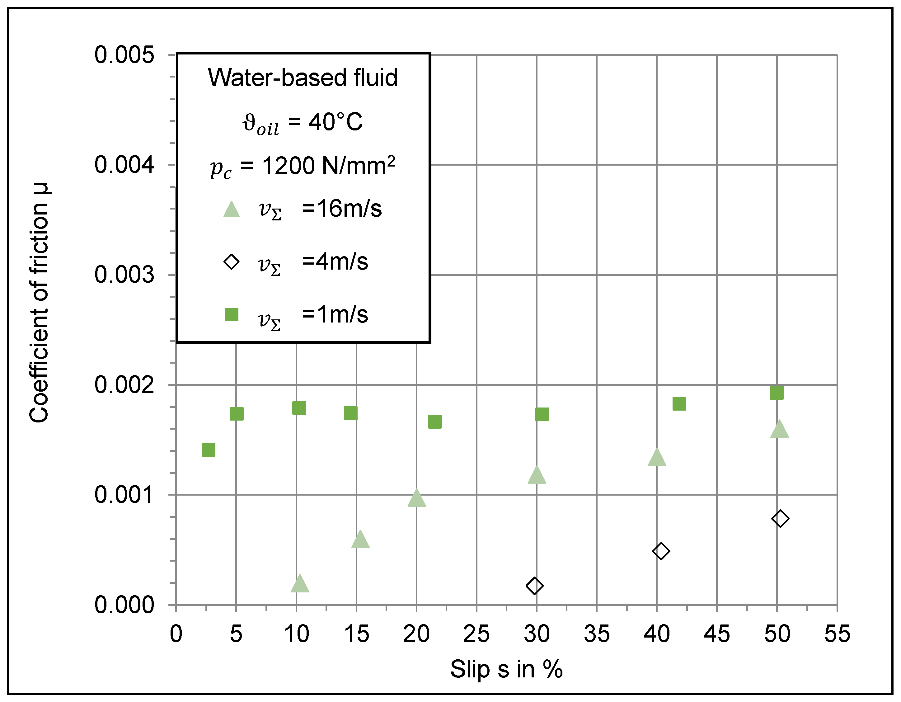 Lubricants 07 00033 g004