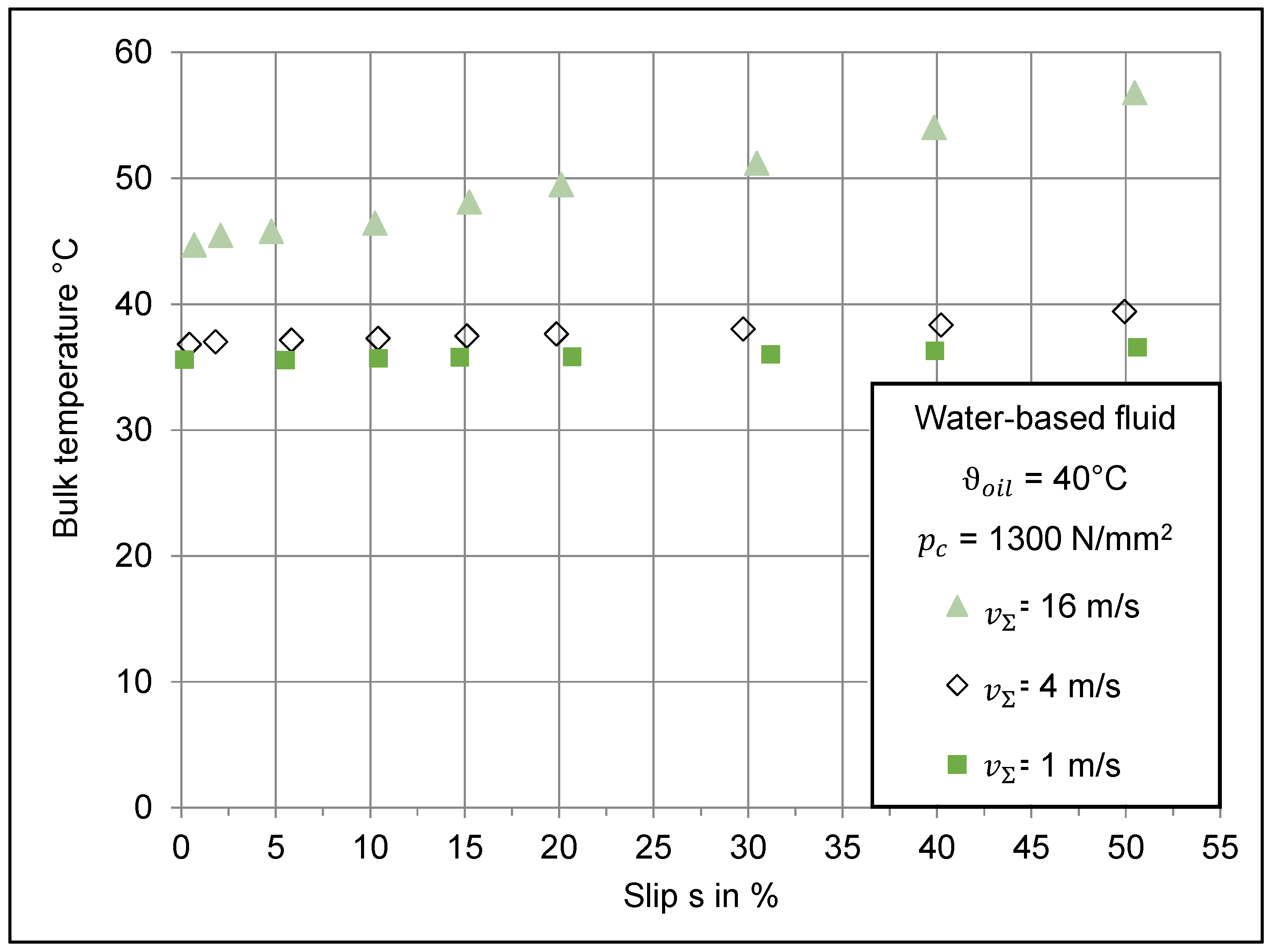Lubricants 07 00033 g005