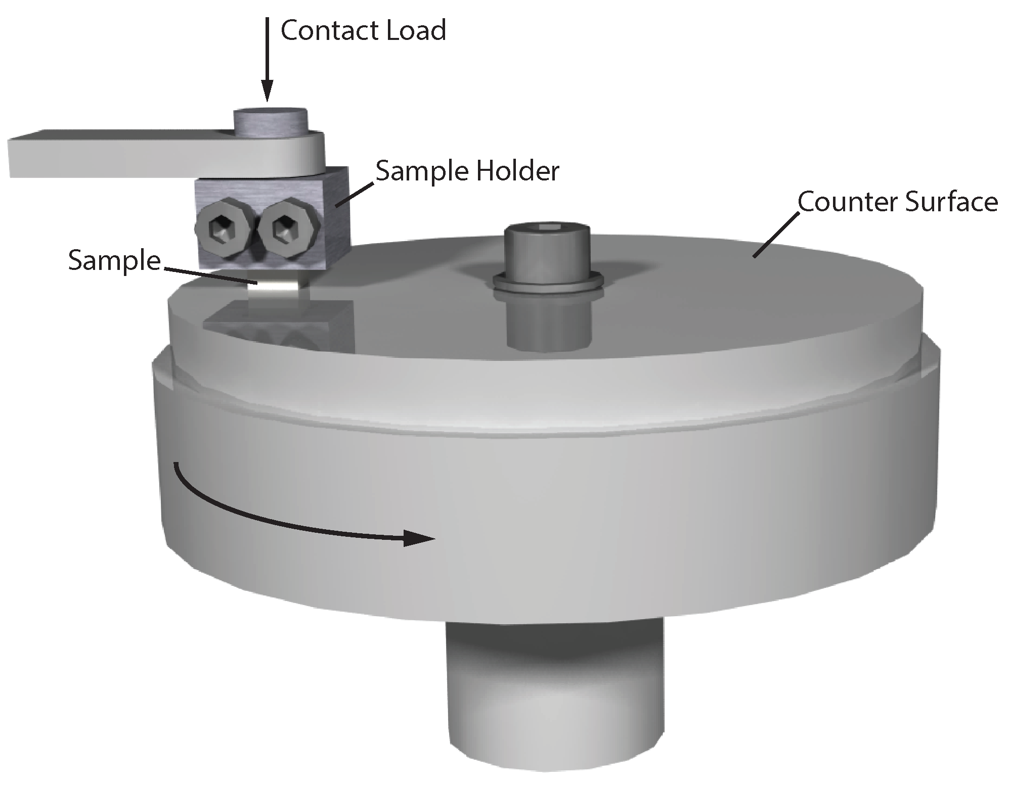 Lubricants 07 00034 g001