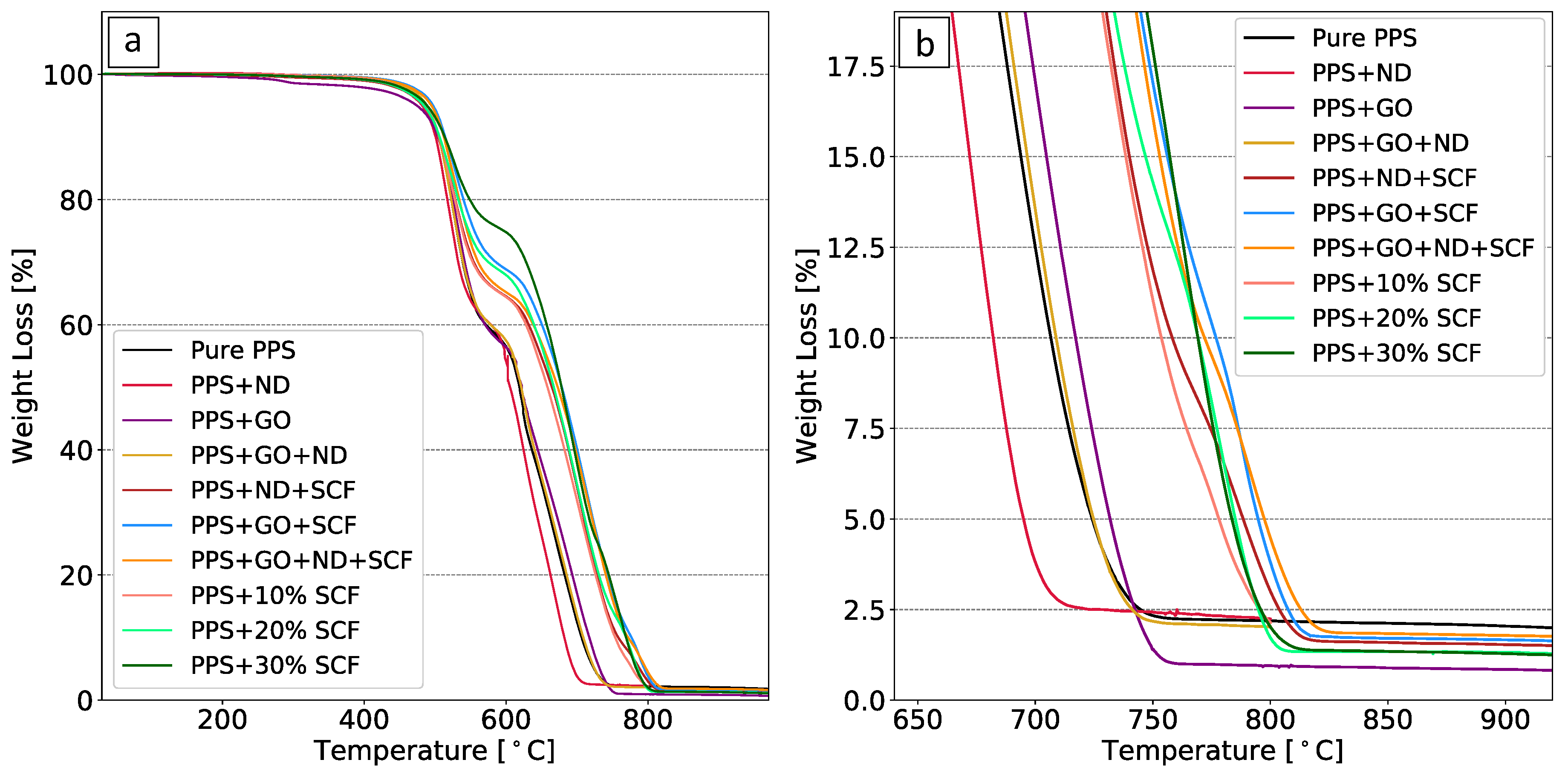 Lubricants 07 00034 g003