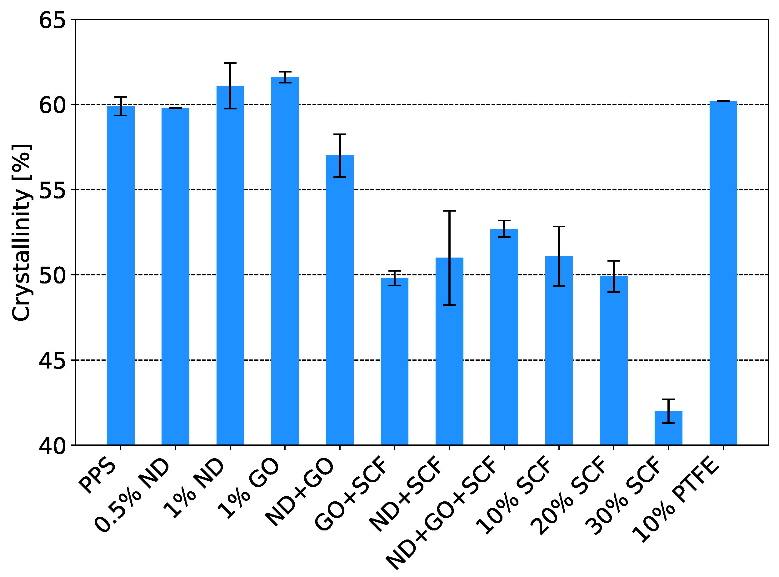 Lubricants 07 00034 g006