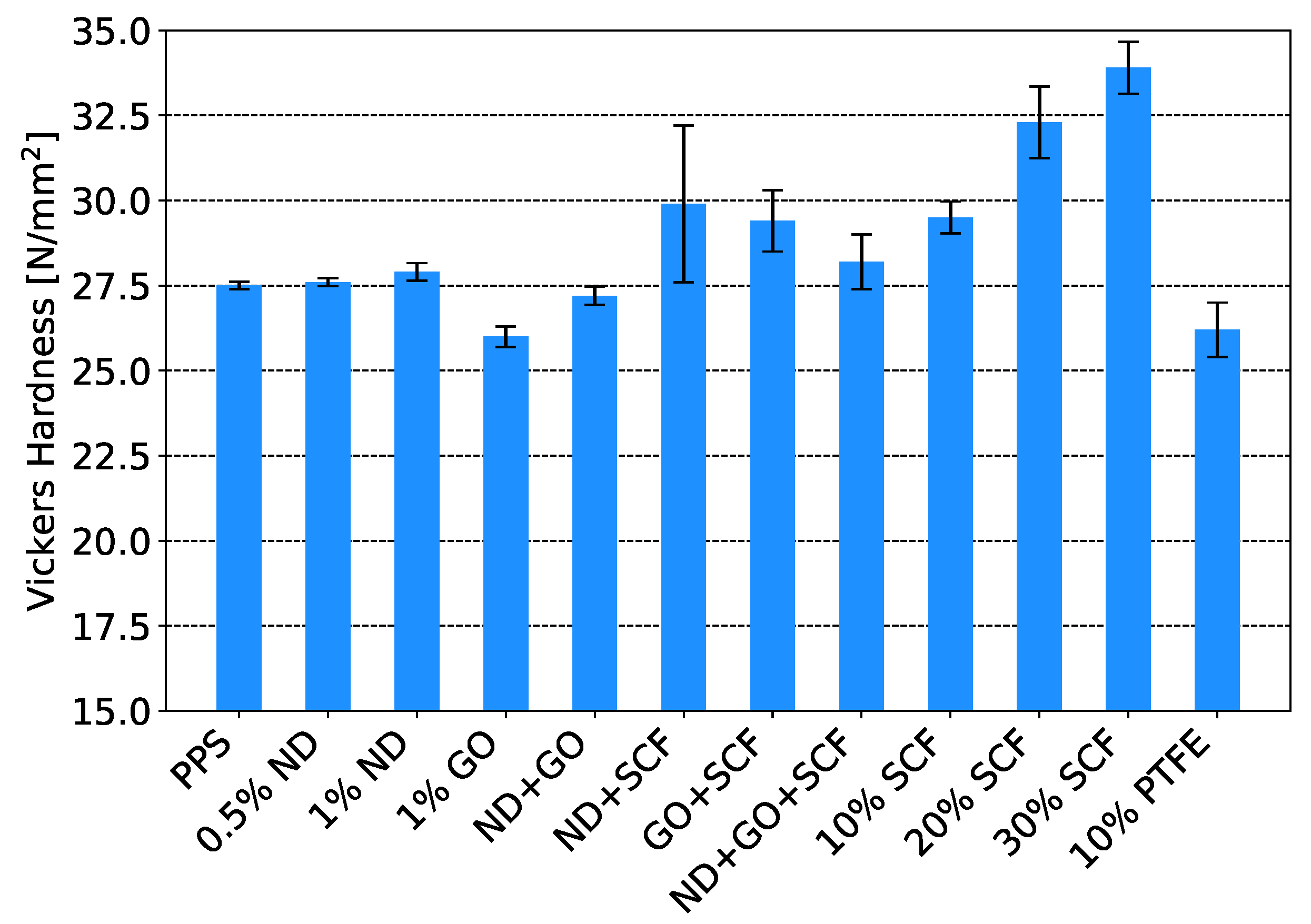 Lubricants 07 00034 g007