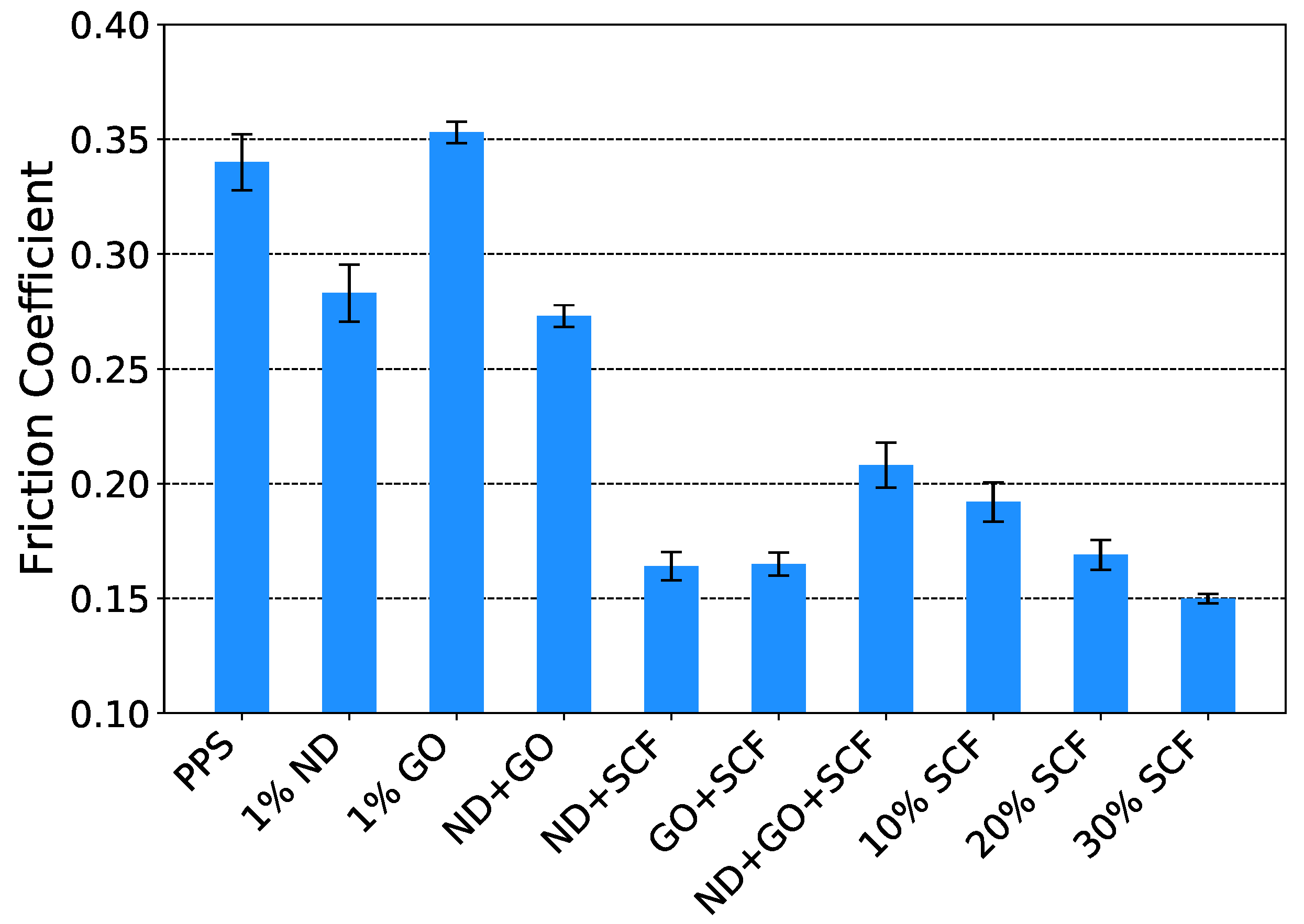 Lubricants 07 00034 g008