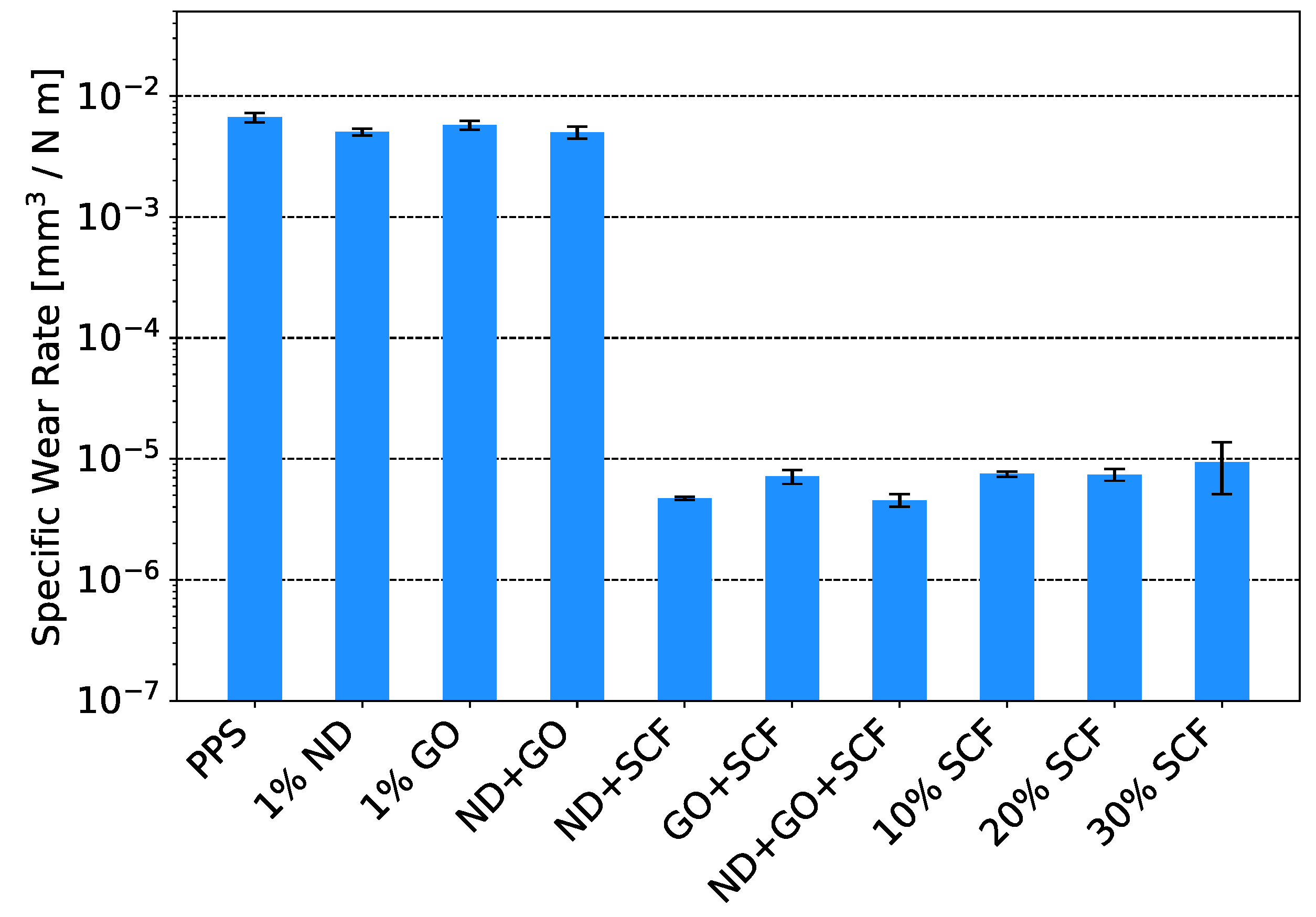 Lubricants 07 00034 g009