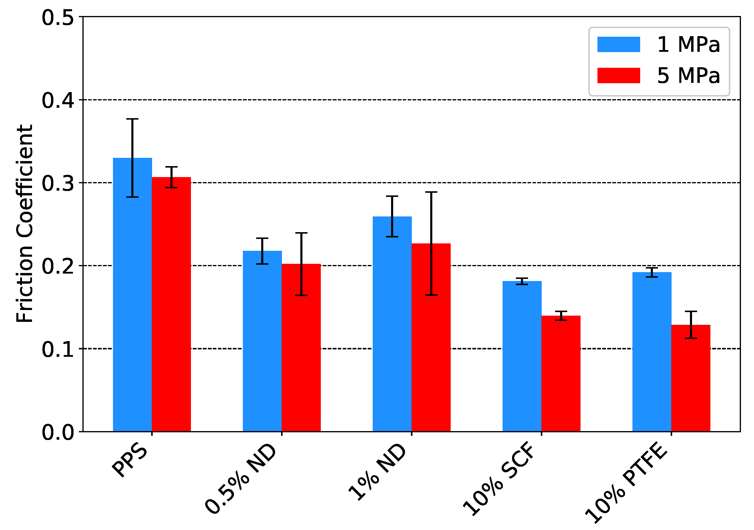 Lubricants 07 00034 g010