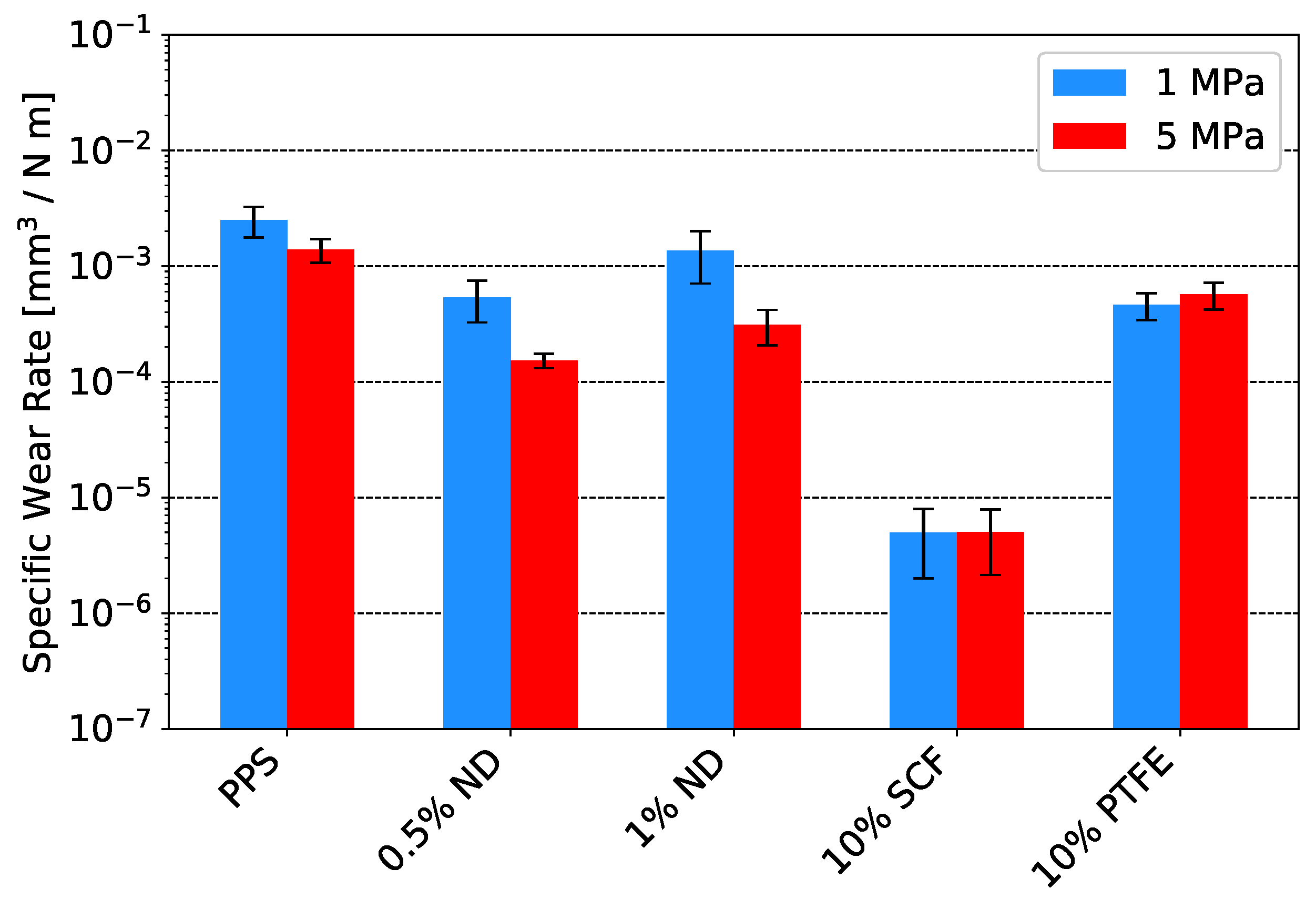 Lubricants 07 00034 g011