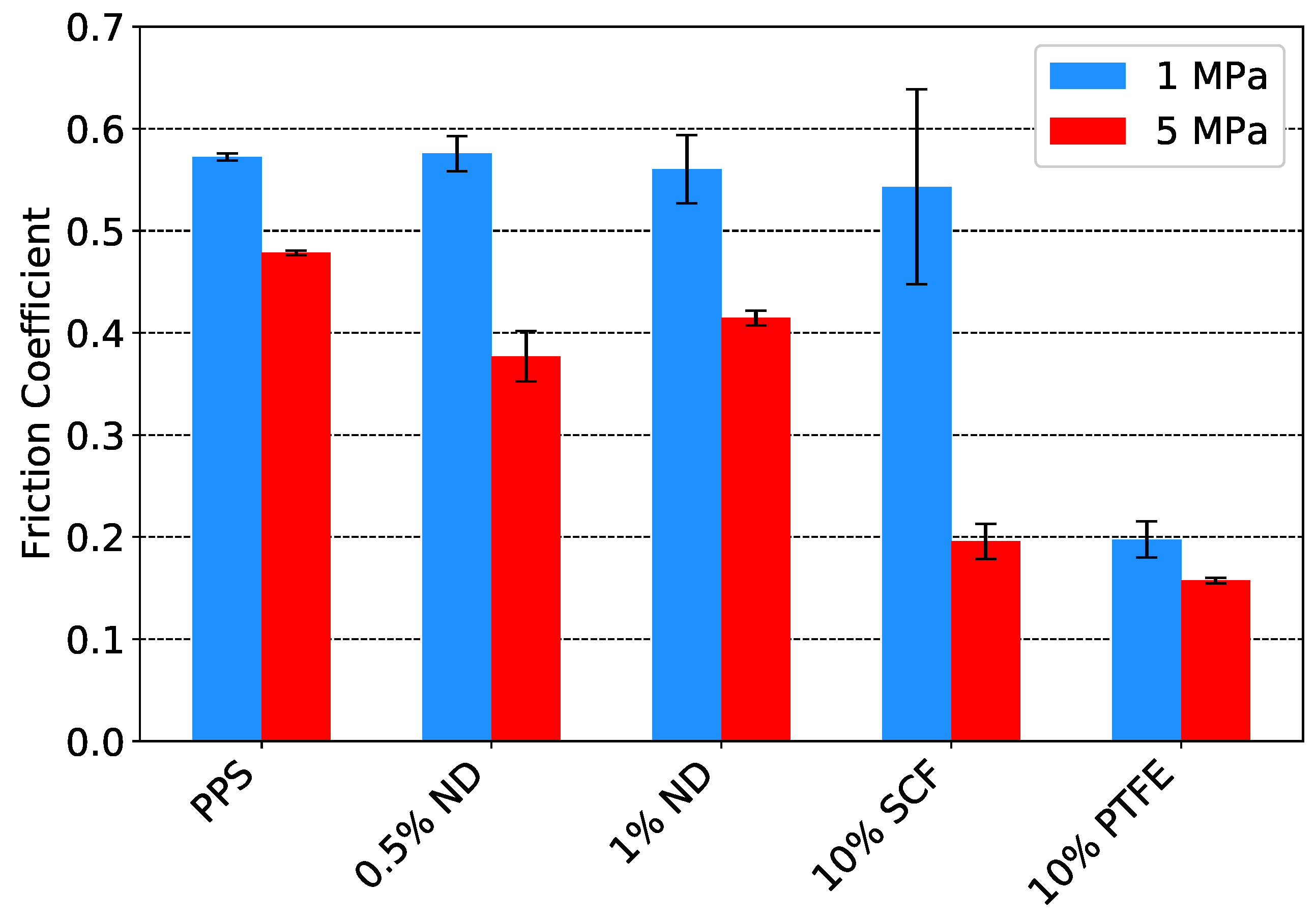Lubricants 07 00034 g012