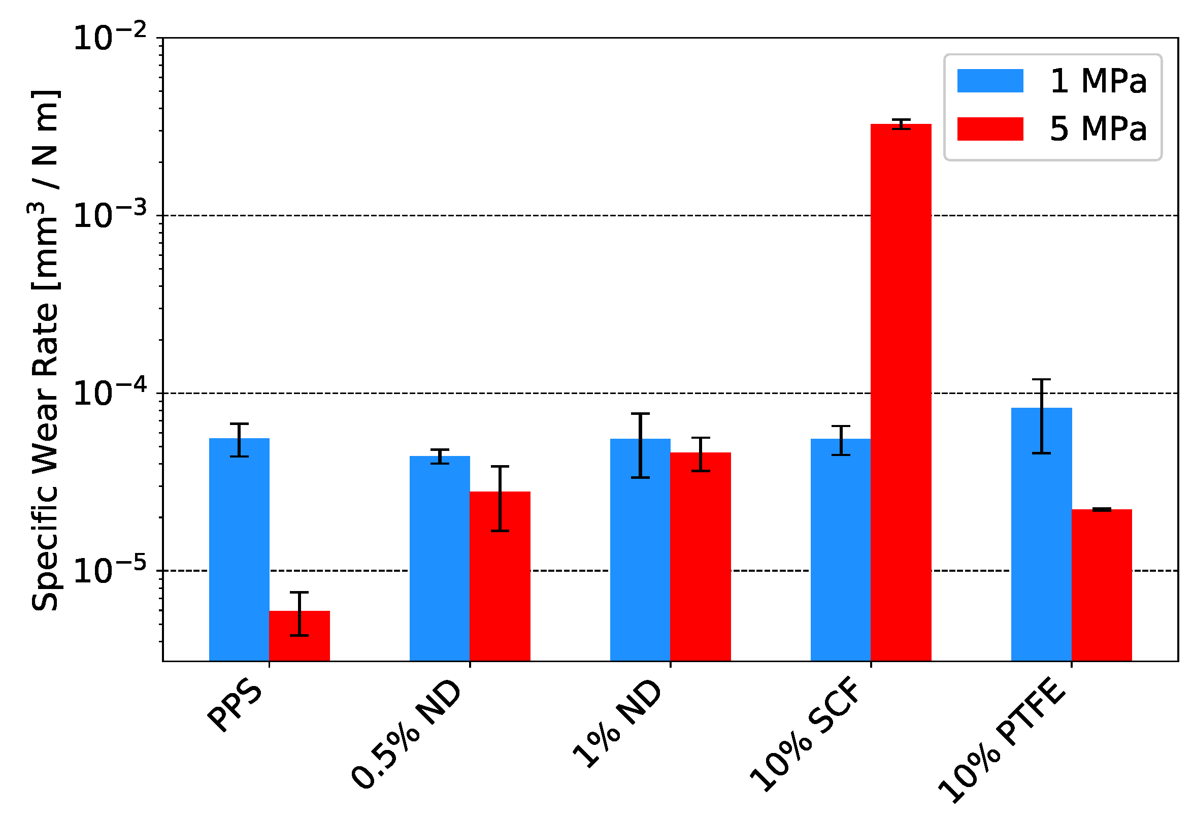 Lubricants 07 00034 g013