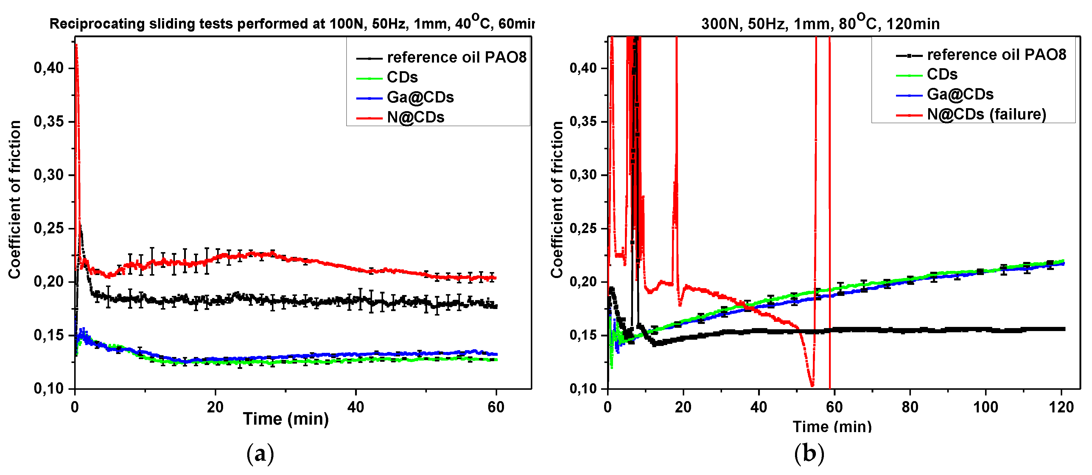 Lubricants 07 00036 g004