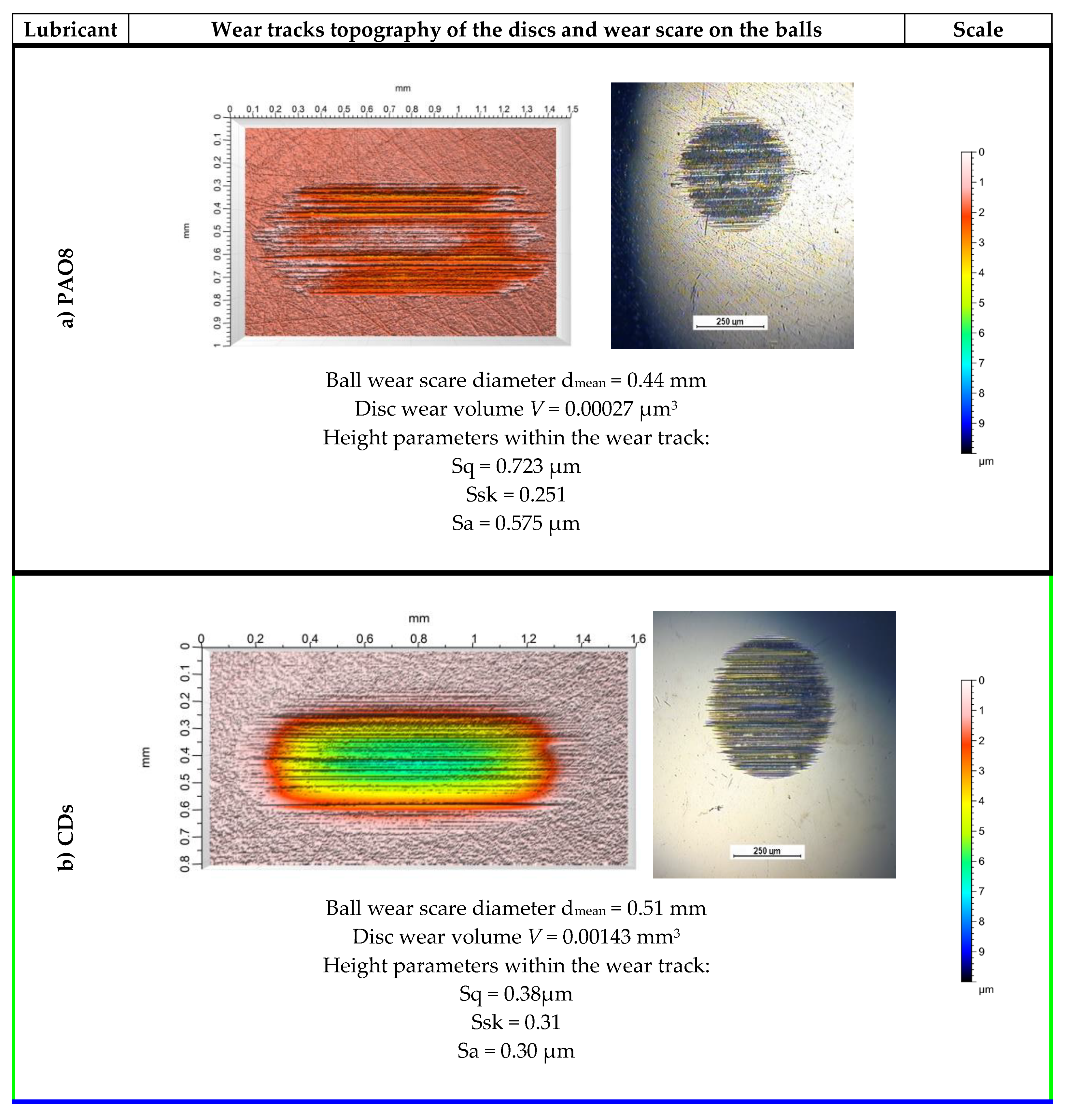 Lubricants 07 00036 g005a